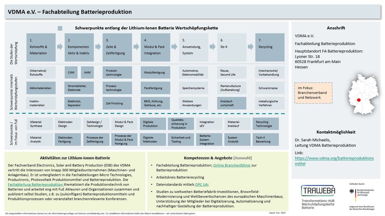 Traweba-Akteursteckbrief über den VDMA e. V.