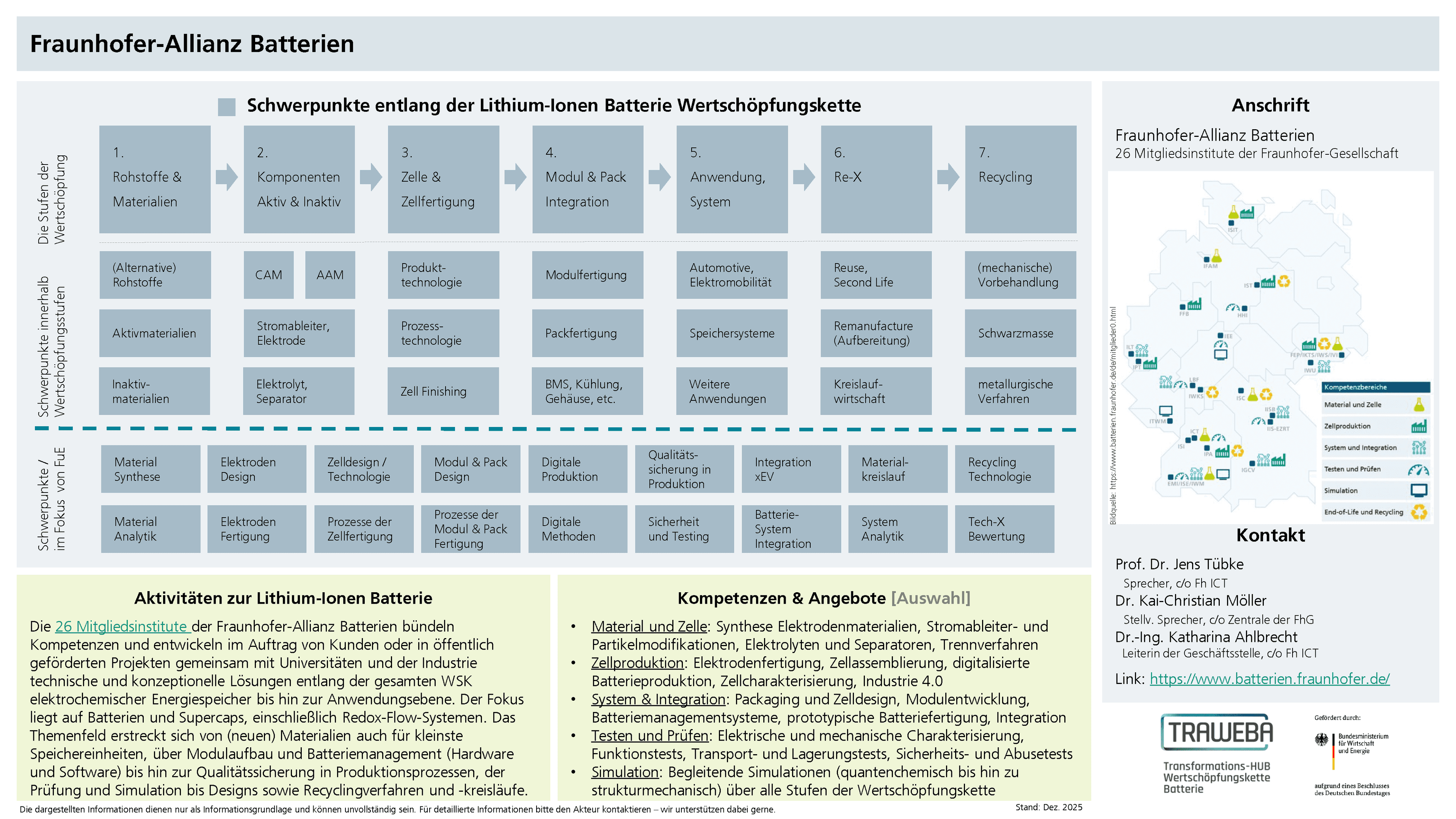 Traweba-Akteursteckbrief über Fraunhofer-Allianz Batterien