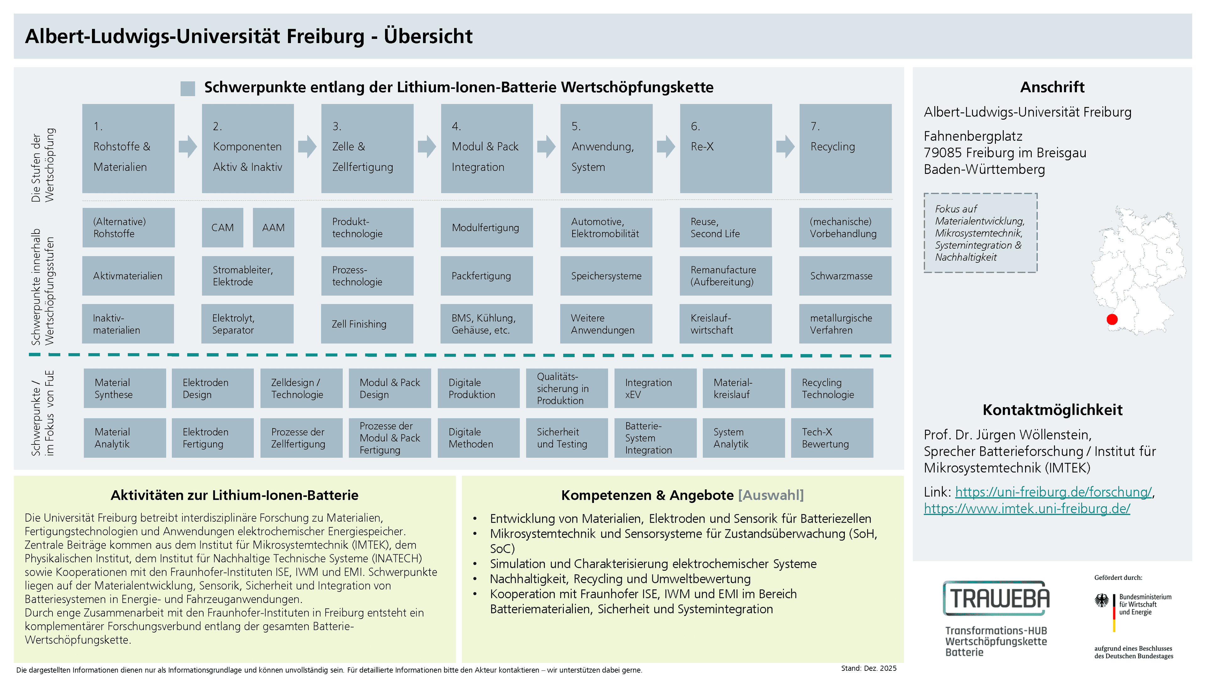 Traweba-Akteursteckbrief der Universität Freiburg
