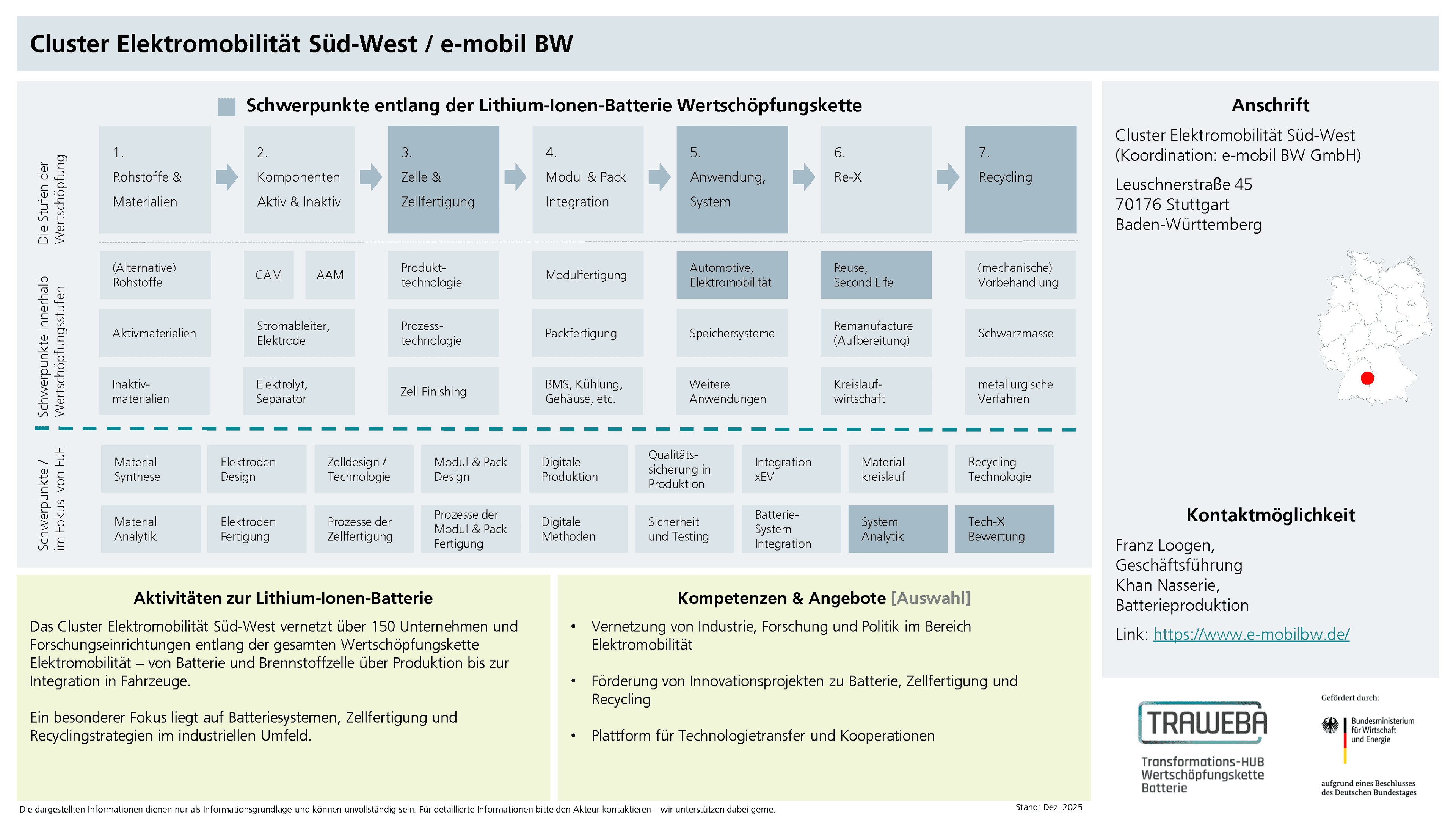 Traweba-Akteursteckbrief über den Cluster Elektromobilität Süd-West der e-mobil BW