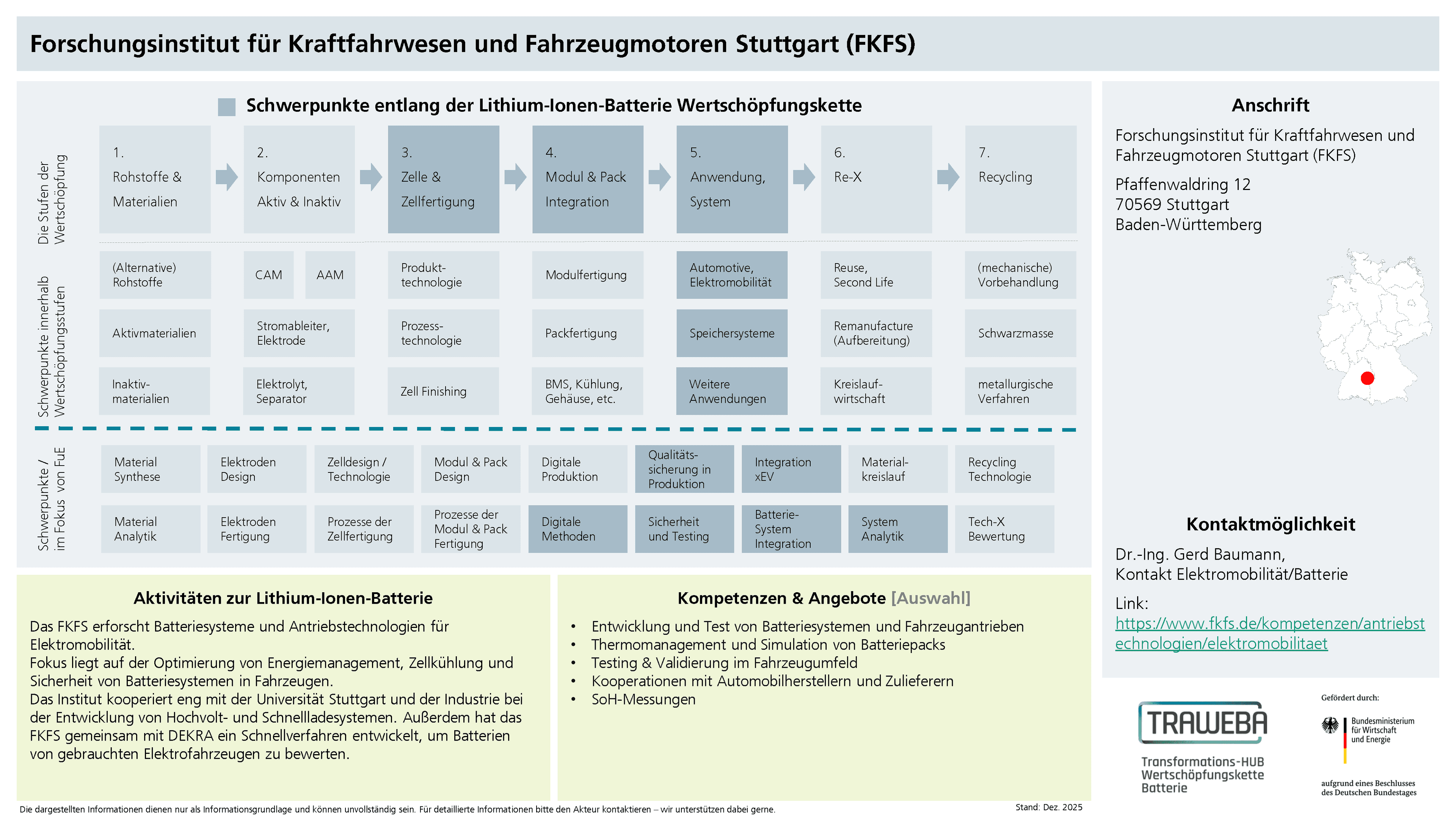 Traweba-Akteursteckbrief zum Forschungsinstitut für Kraftfahrwesen und Fahrzeugmotoren Stuttgart
