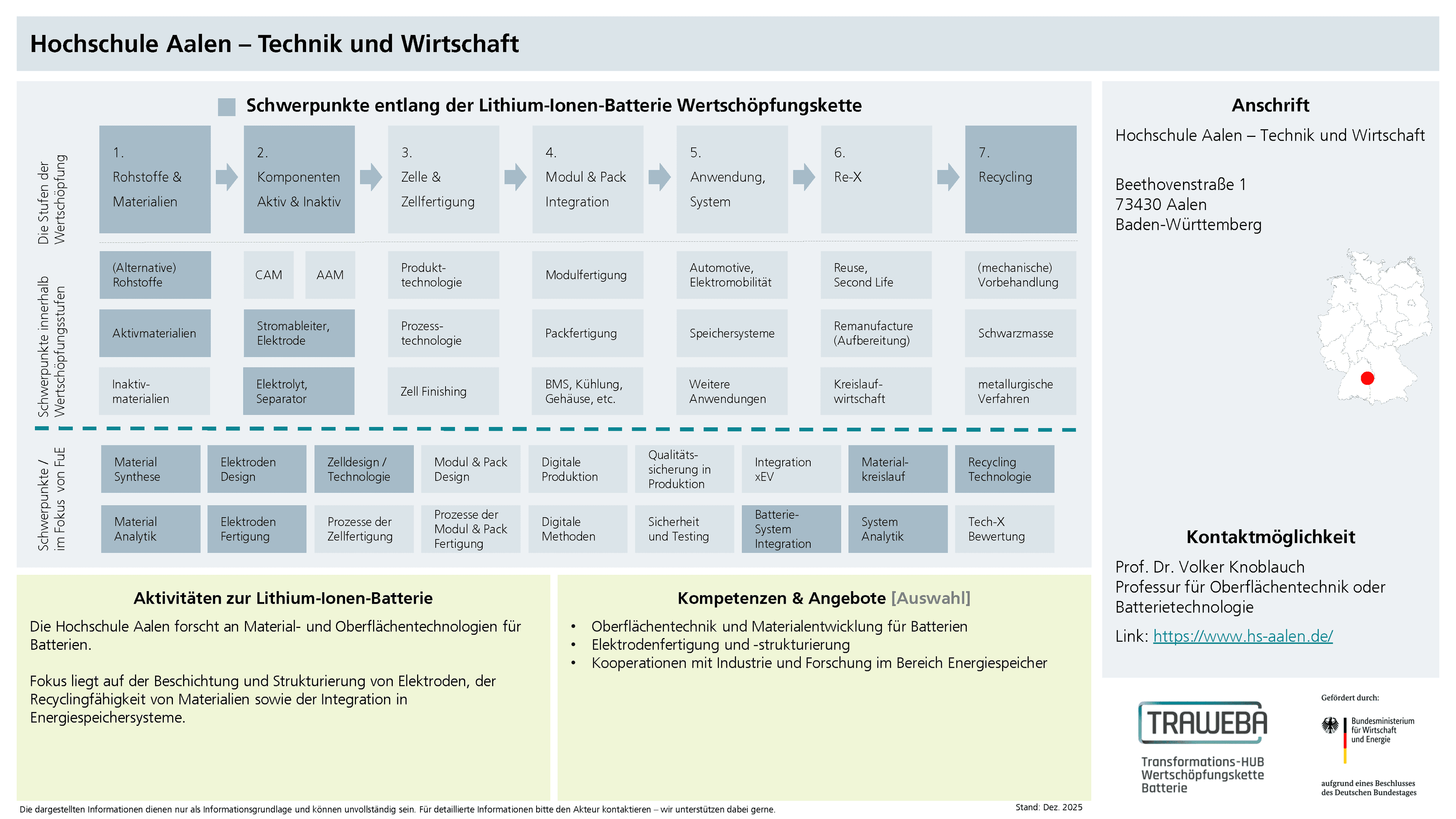 Traweba-Akteursteckbrief zur Hochschule Aalen