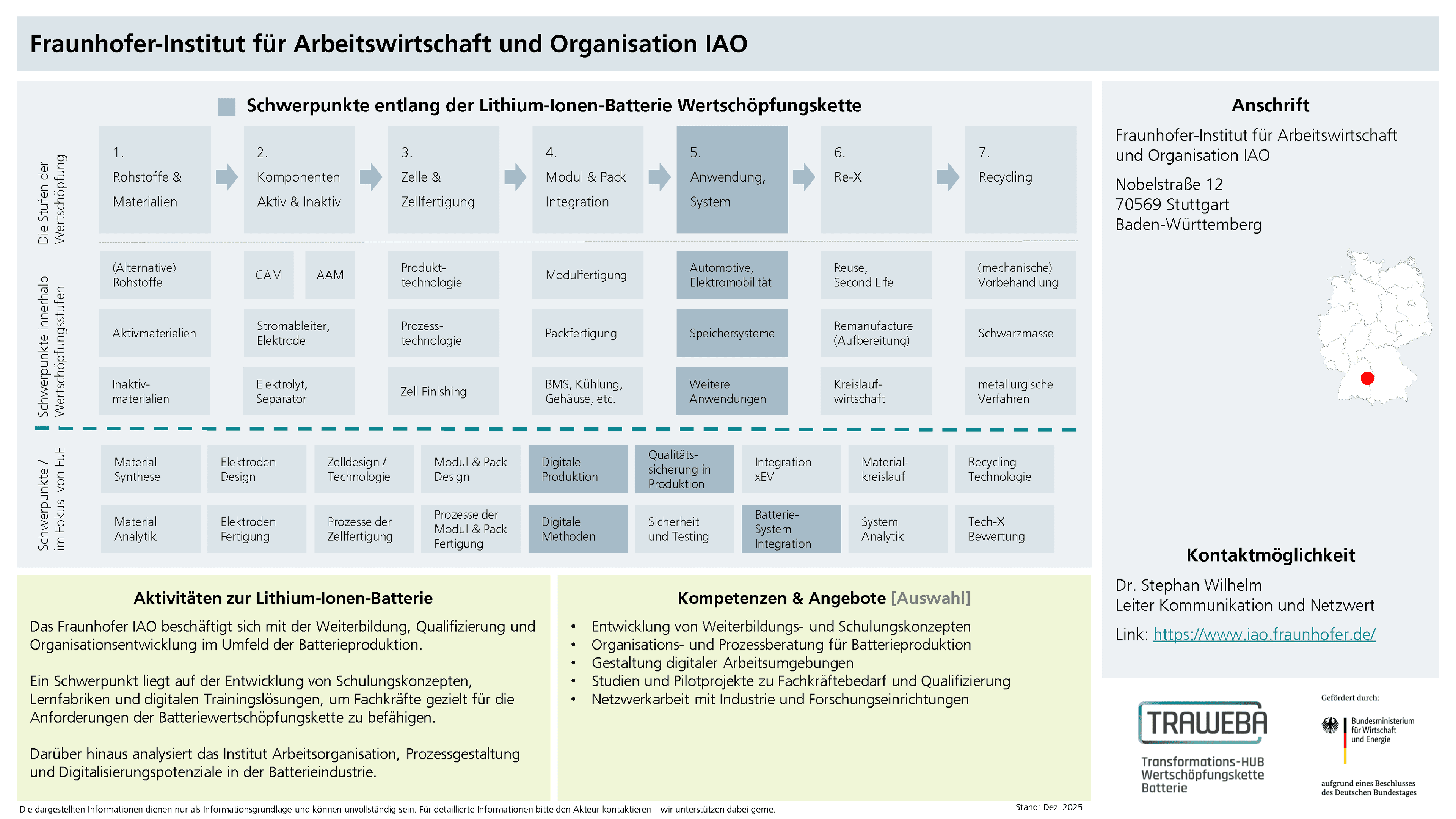 Traweba-Akteursteckbrief über das Fraunhofer IAO