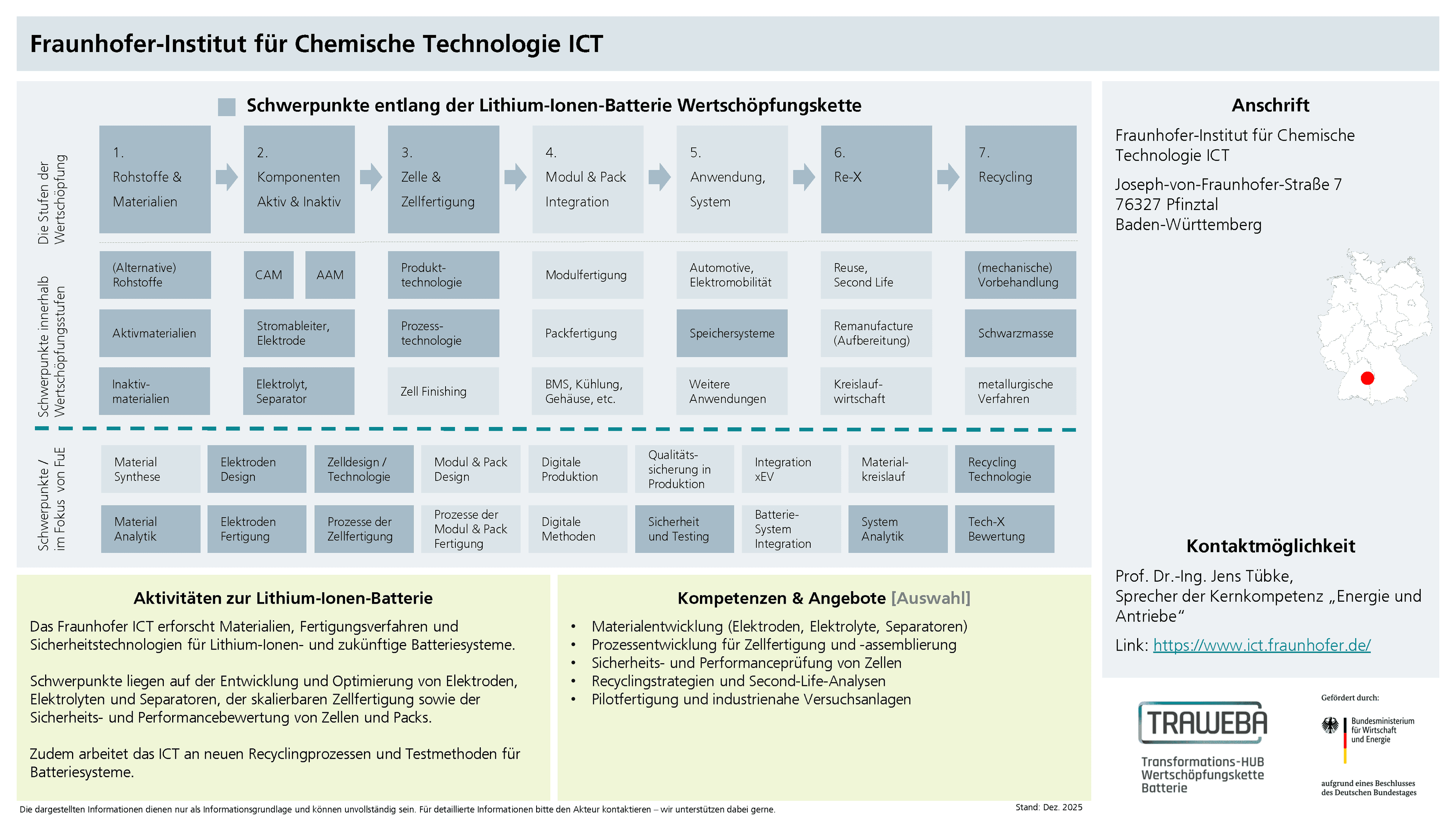 Traweba-Akteursteckbrief über das Fraunhofer ICT