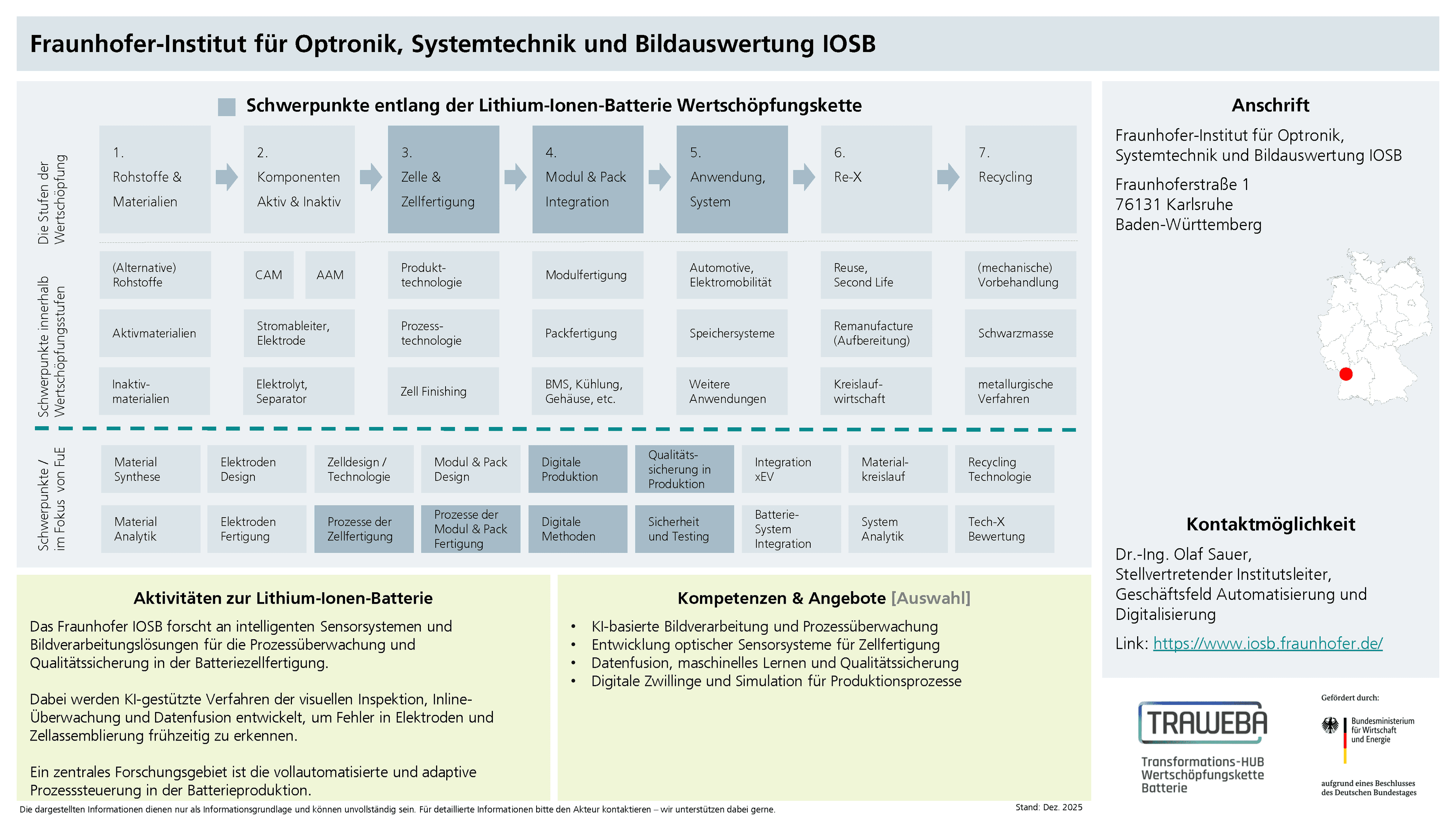 Traweba-Akteursteckbrief über das Fraunhofer IOSB