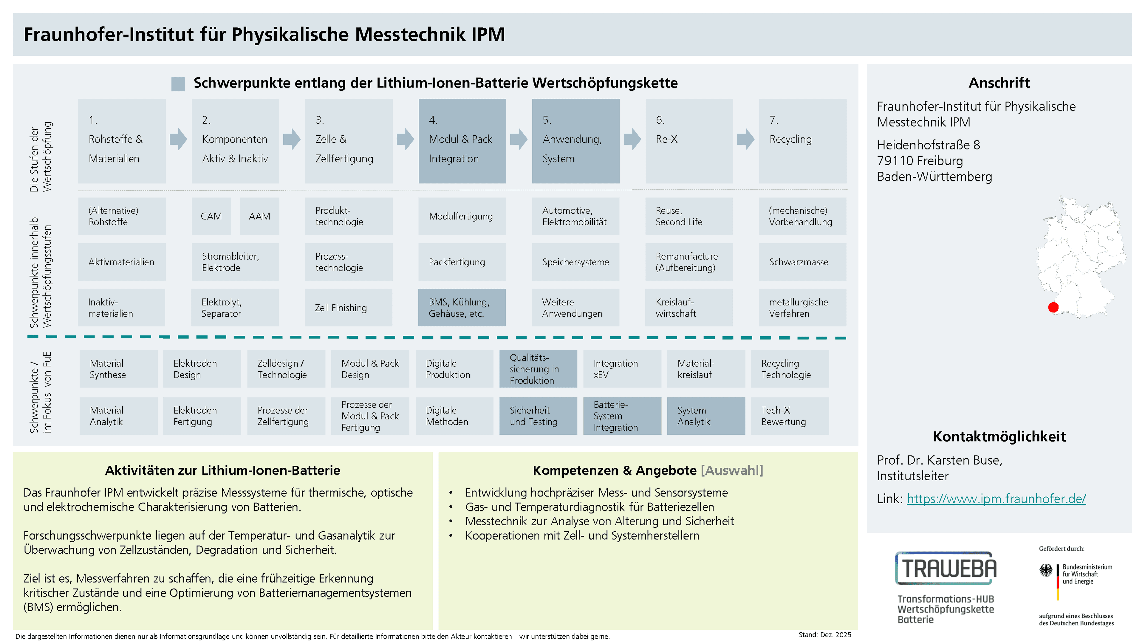 Traweba-Akteursteckbrief über das Fraunhofer IPM