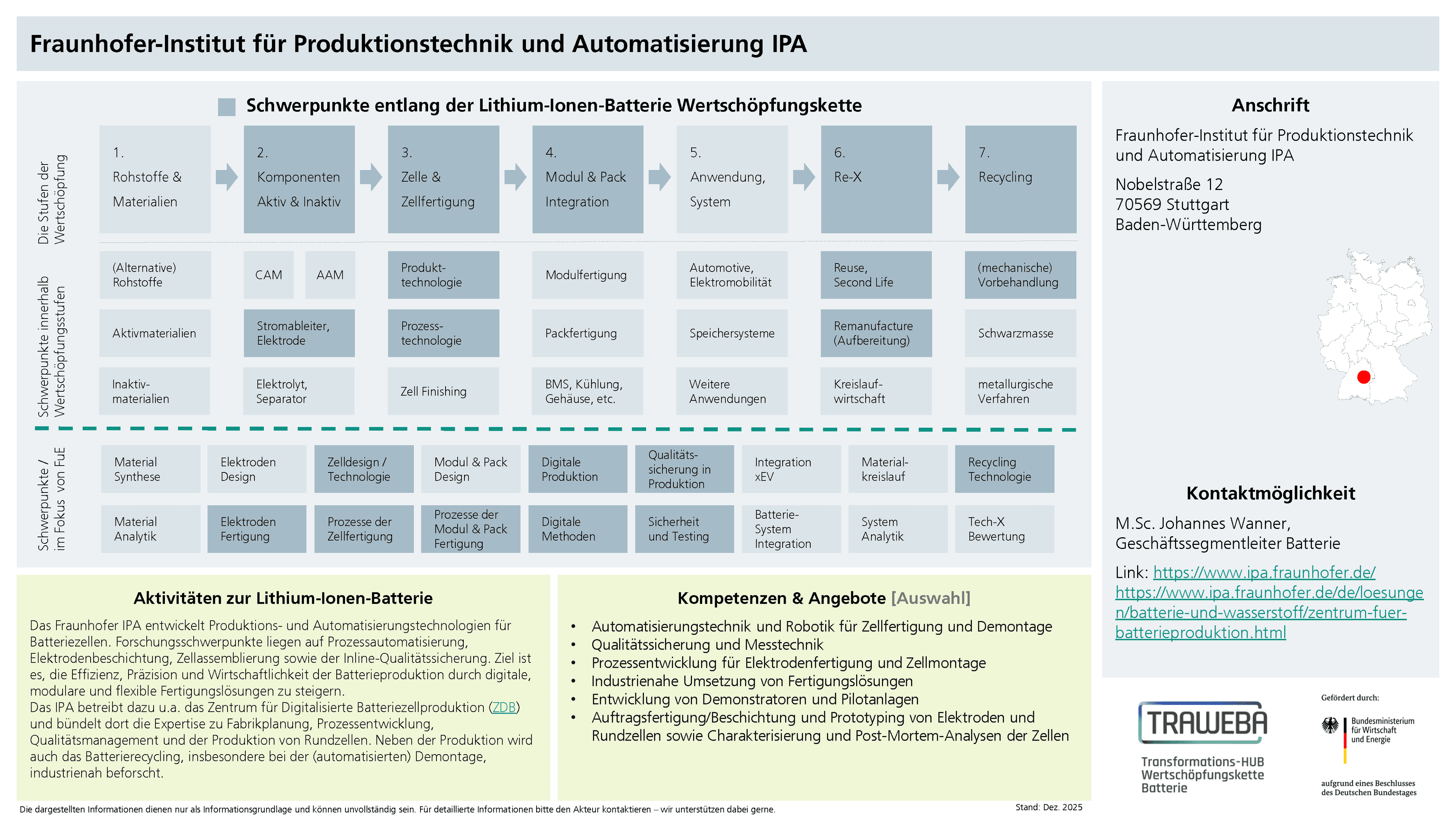 Traweba-Akteursteckbrief über das Fraunhofer IPA