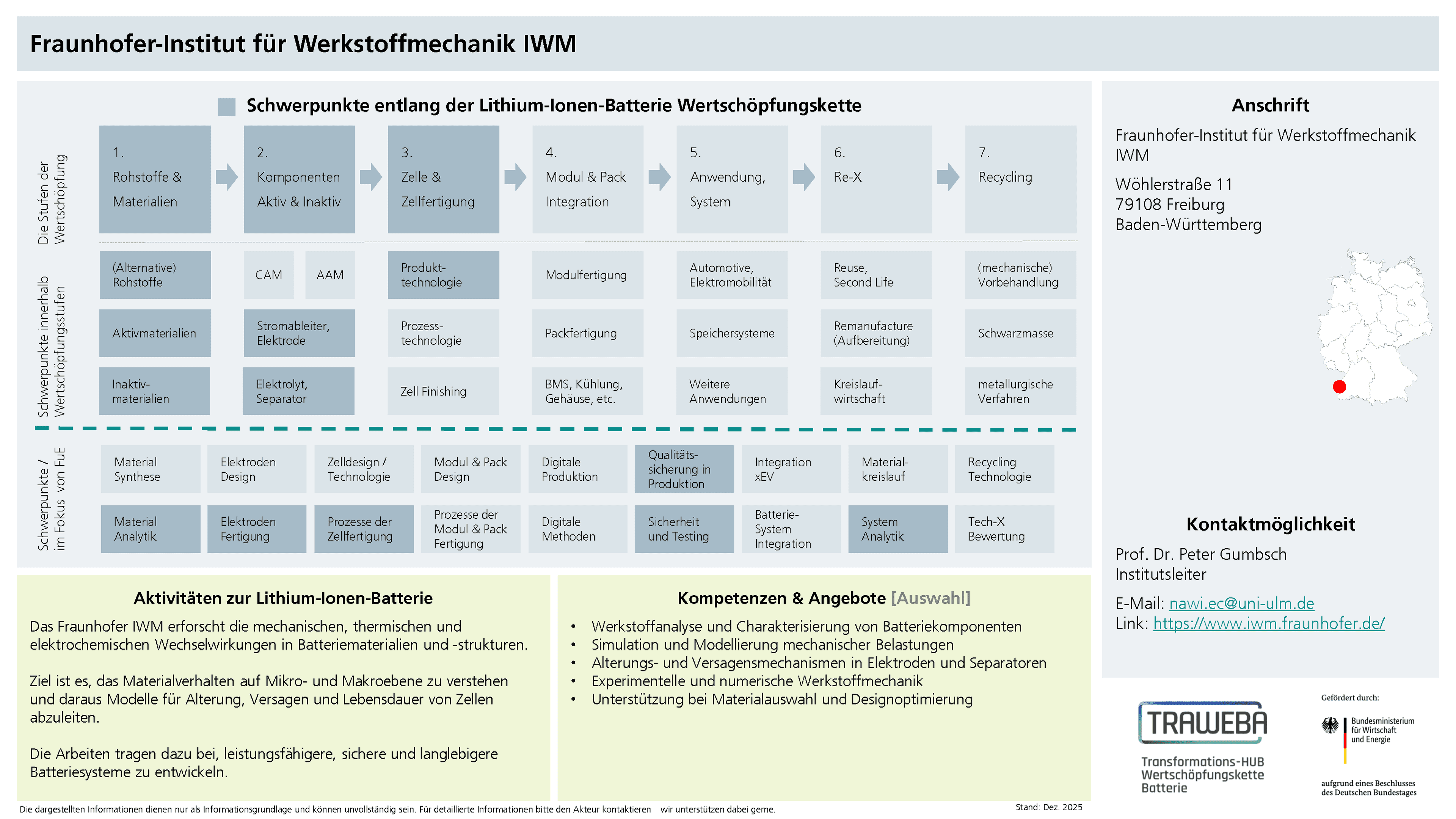 Traweba-Akteursteckbrief über das Fraunhofer IWM
