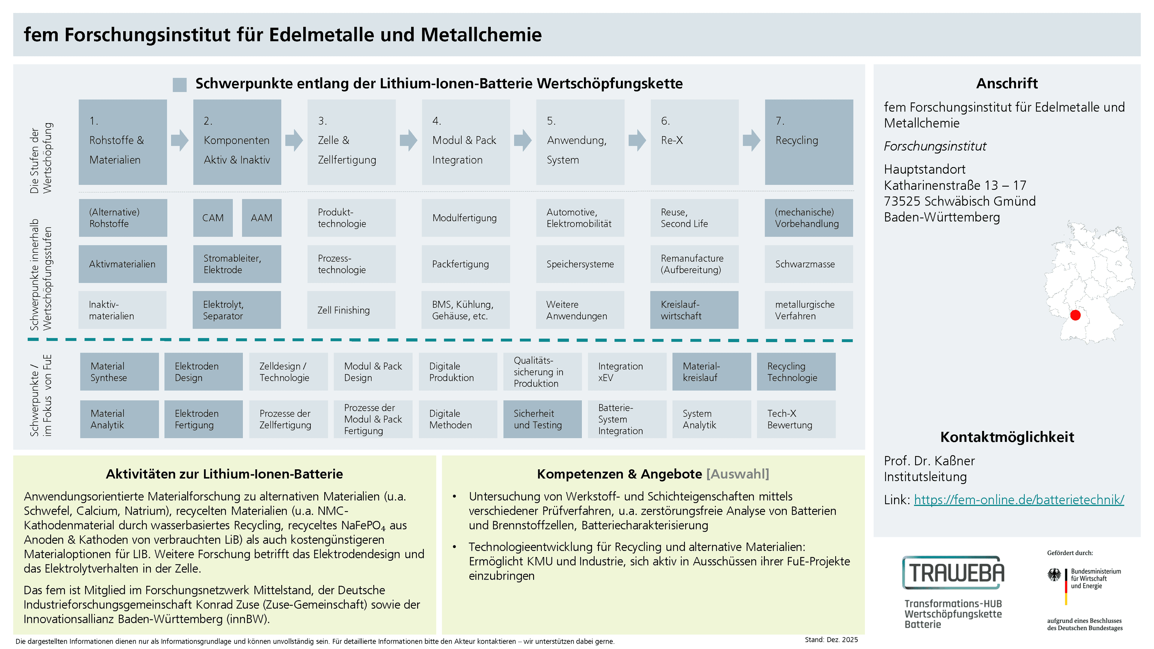 Traweba-Akteursteckbrief über den Verein für das Forschungsinstitut für Edelmetalle und Metallchemie