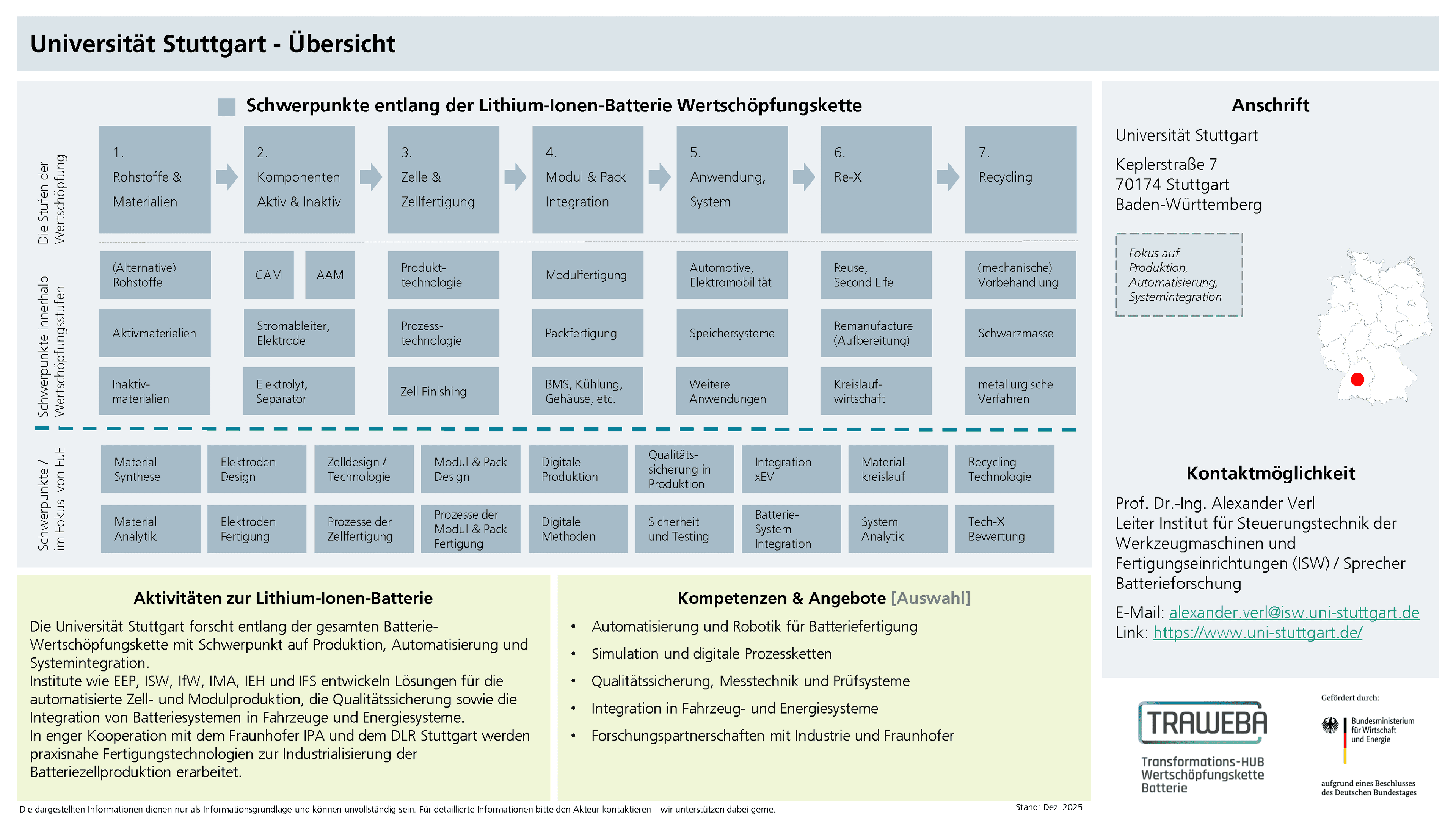 Traweba-Akteursteckbrief über die Universität Stuttgart