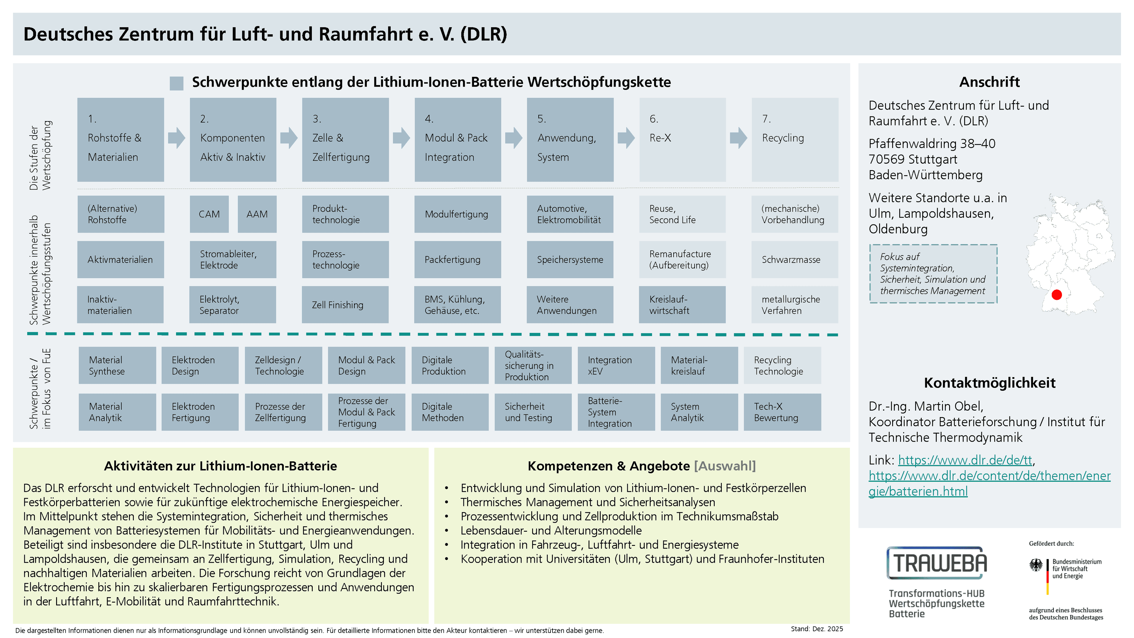 Traweba-Akteursteckbrief über das Deutsche Zentrum für Luft- und Raumfahrt