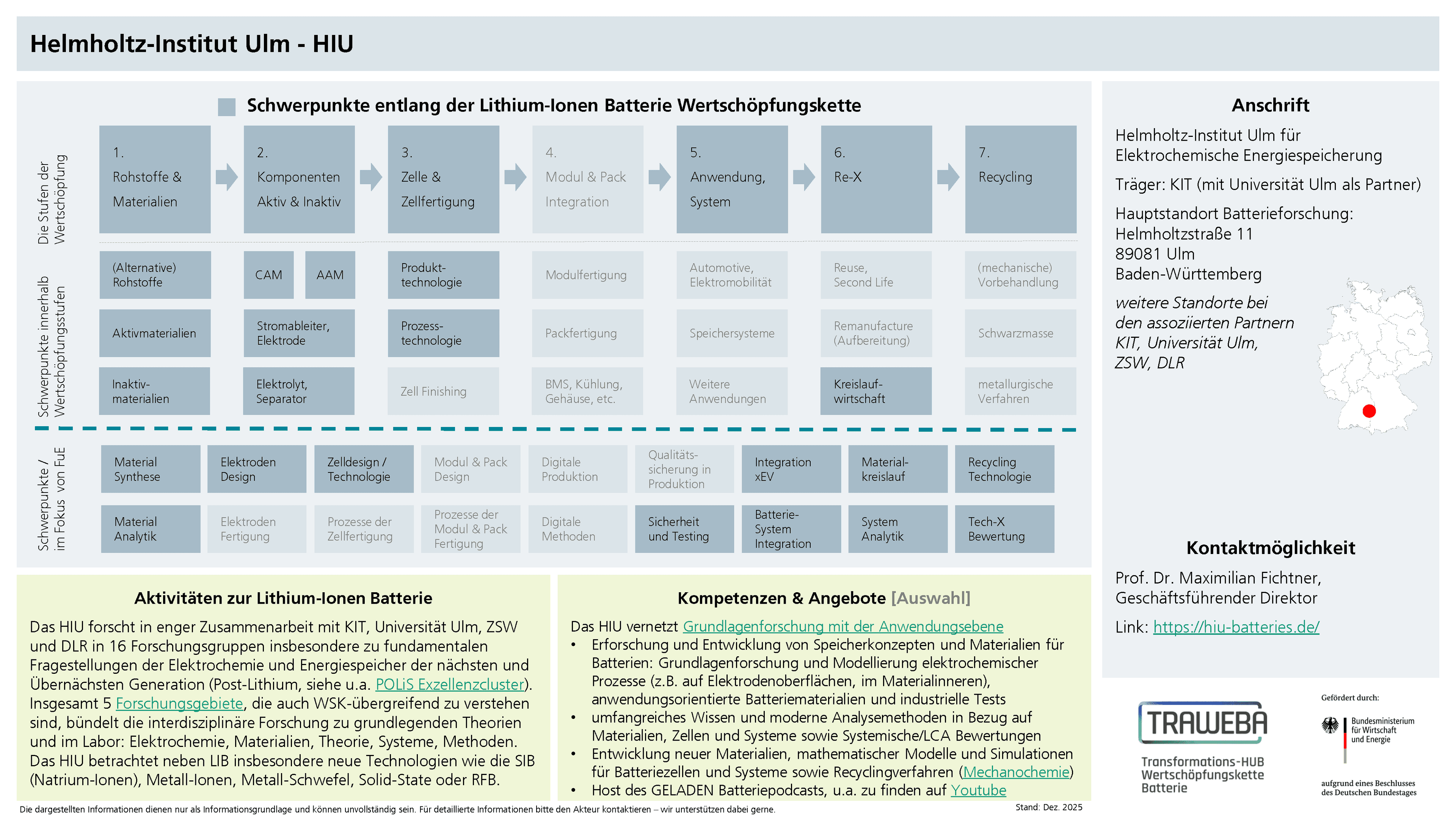 Traweba-Akteursteckbrief über das Helmholtz-Institut Ulm