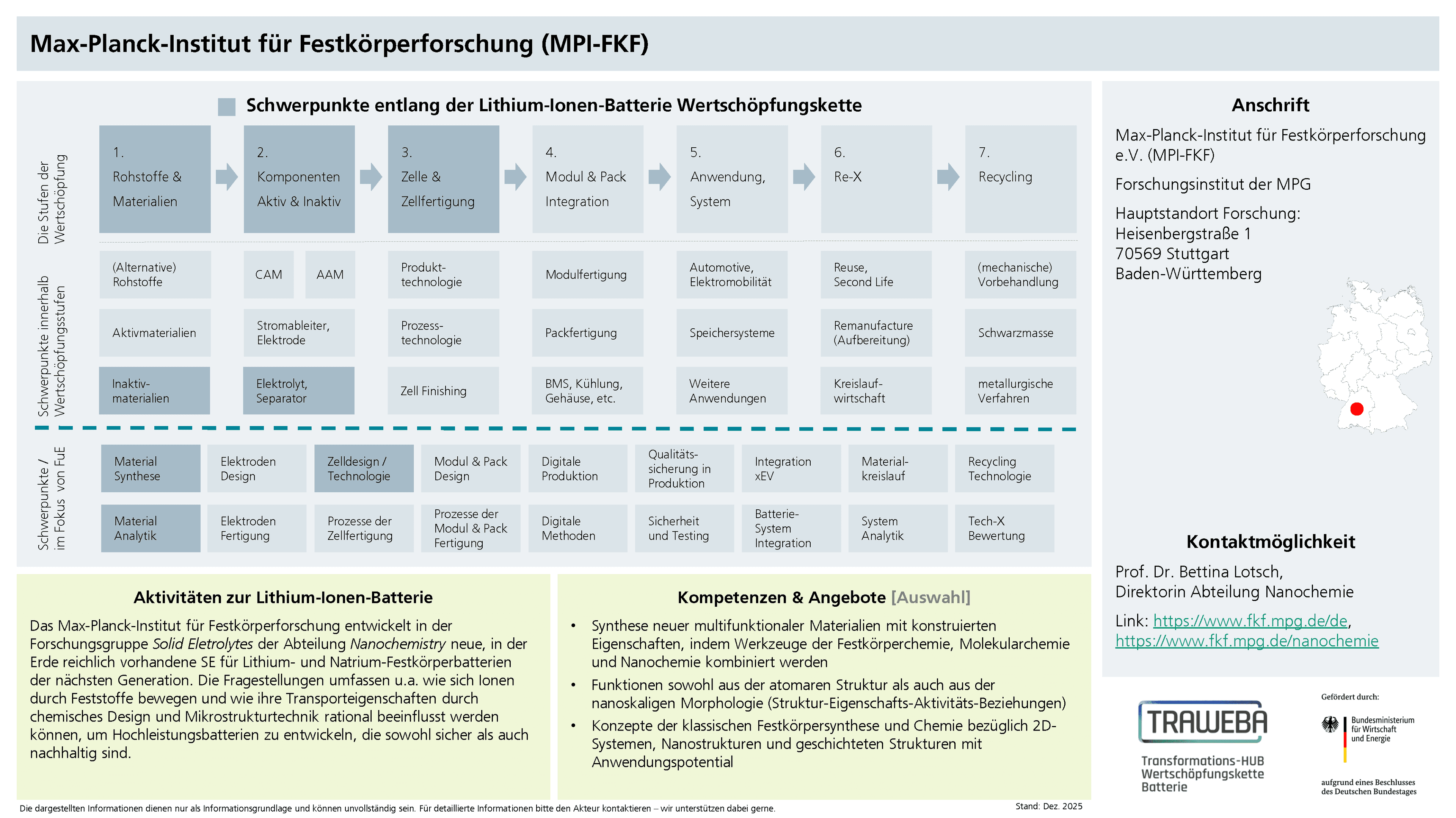 Traweba-Akteursteckbrief über das Max-Planck-Institut für Festkörperforschung