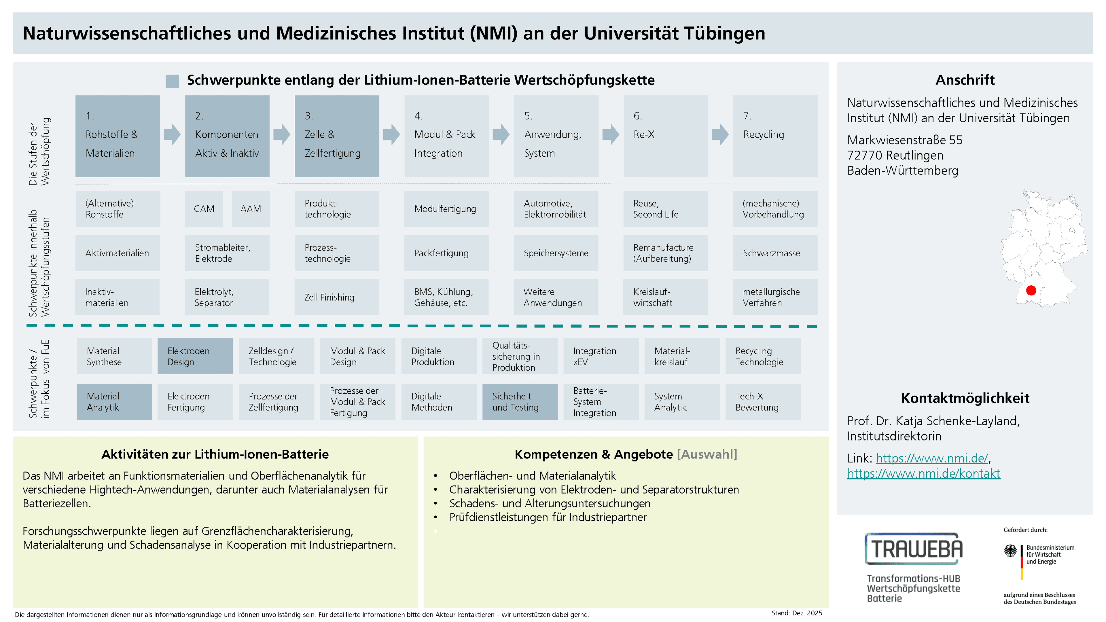 Traweba-Akteursteckbrief über das Naturwissenschaftliche und Medizinische Institut Reutlingen