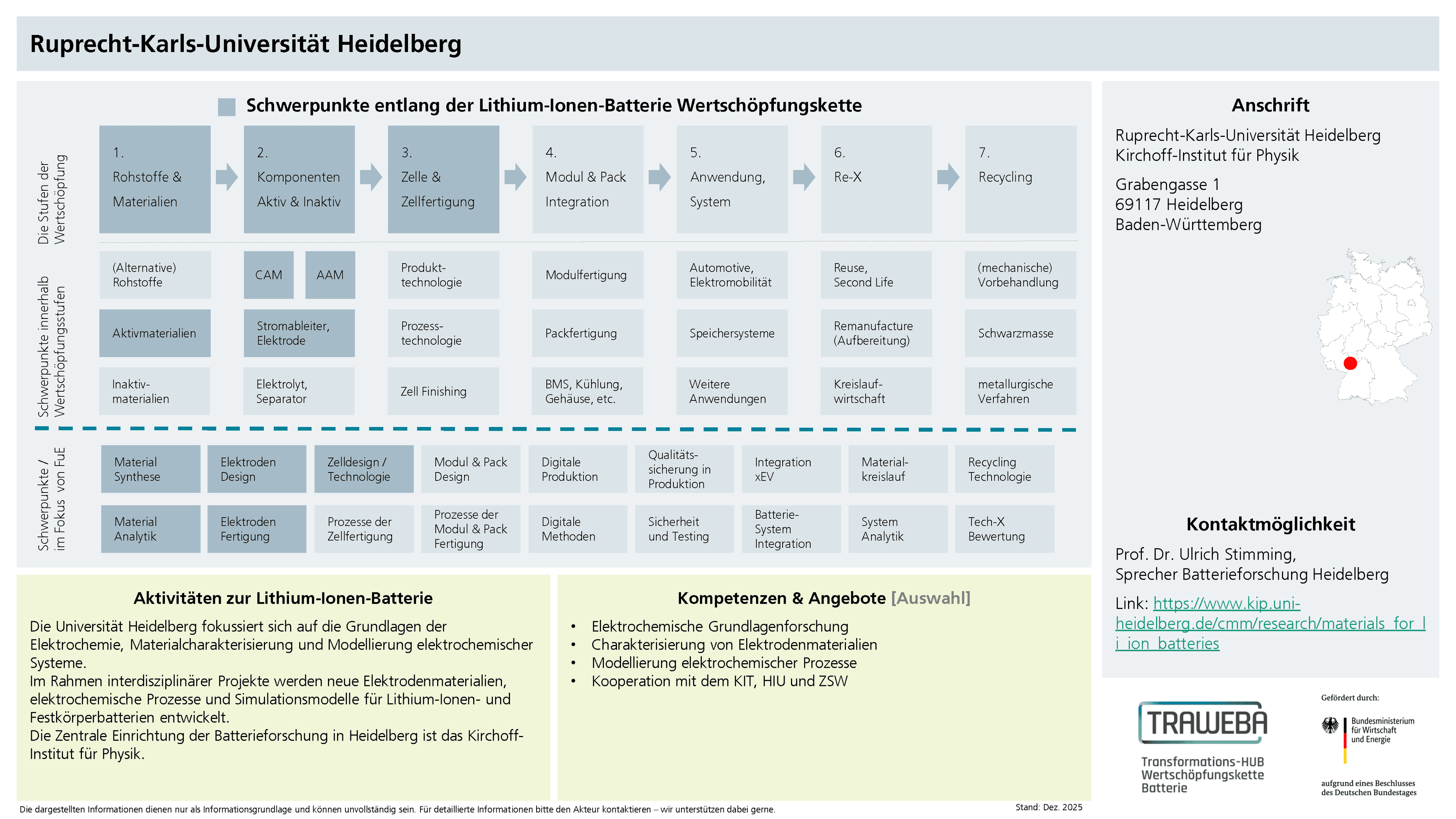 Traweba-Akteursteckbrief über die Ruprecht-Karls-Universität Heidelberg