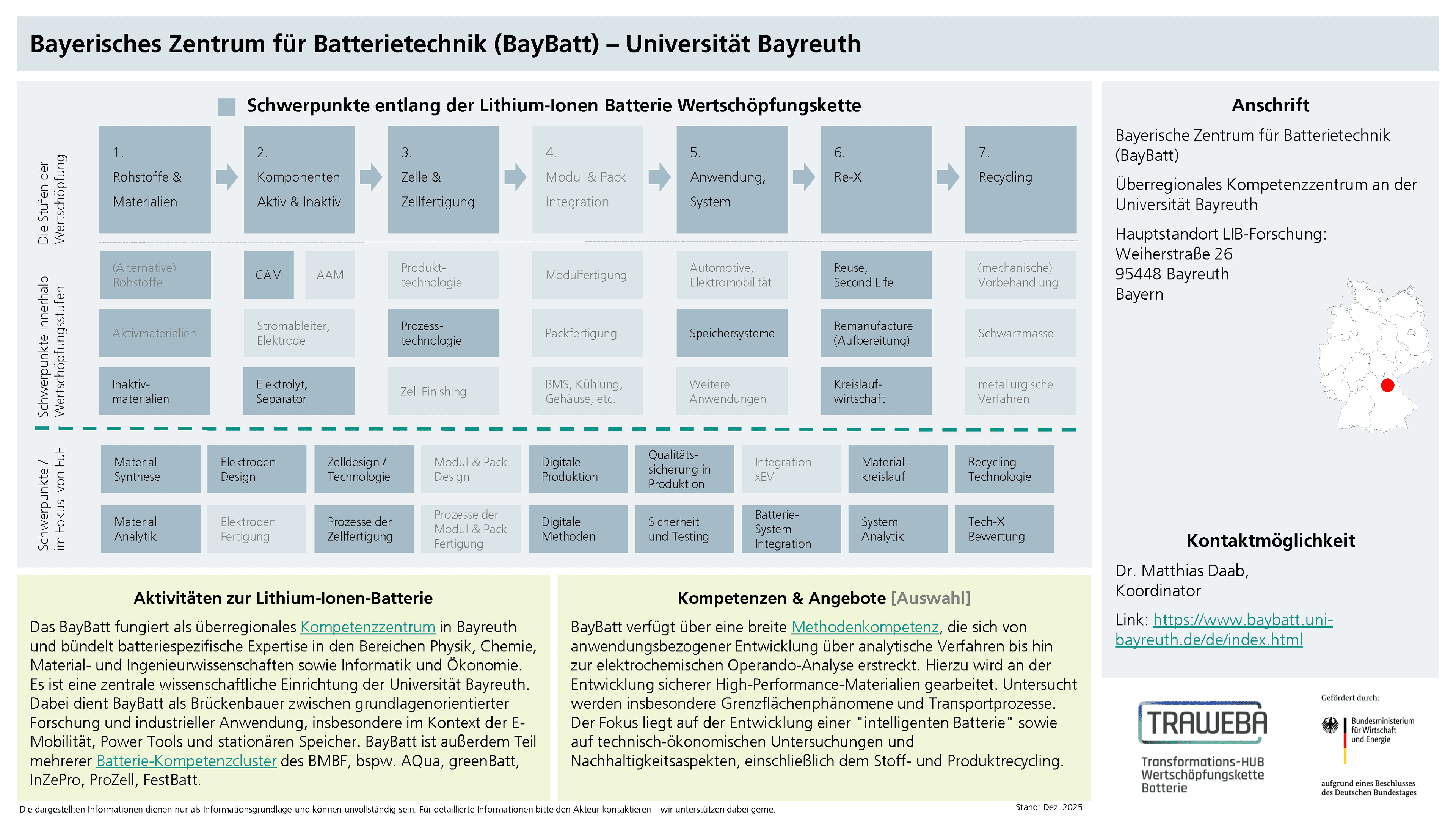 Traweba-Akteursteckbrief über BayBatt der Uni Bayreuth
