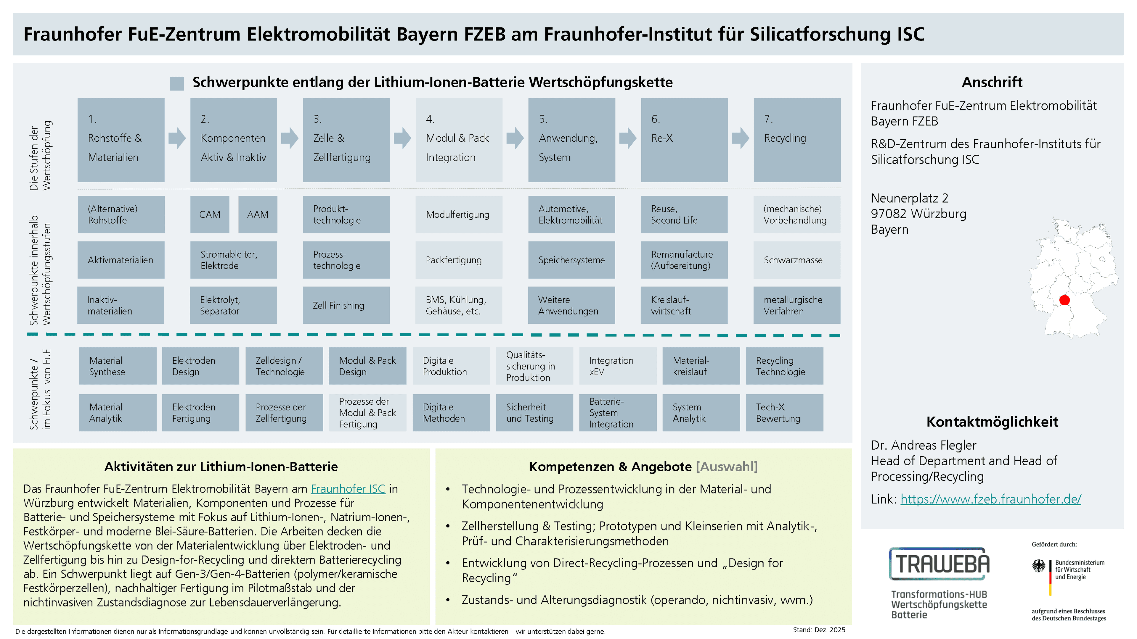 Traweba-Akteursteckbrief über das Fraunhofer FZEB