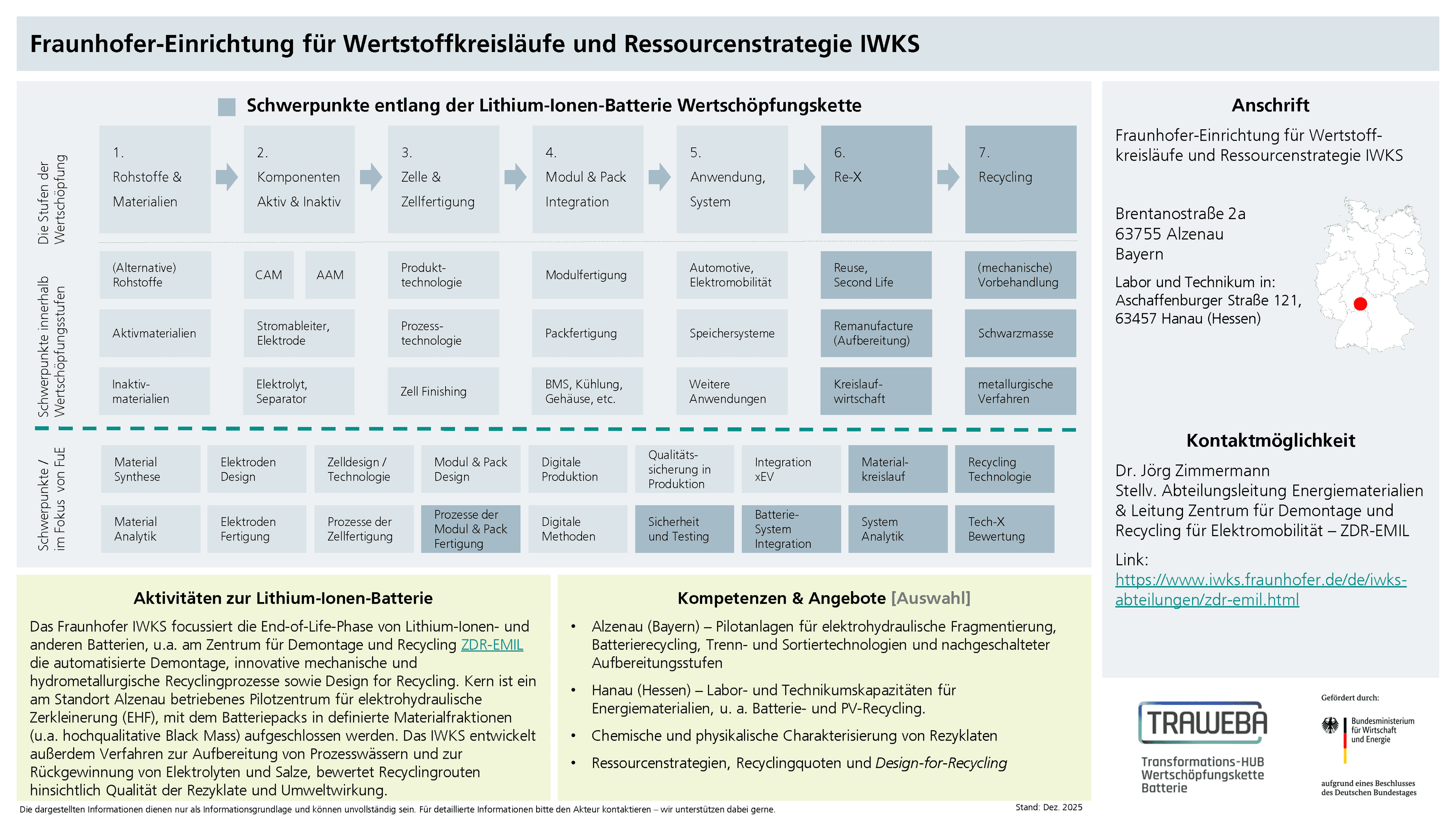 Traweba-Akteursteckbrief über das Fraunhofer IWKS