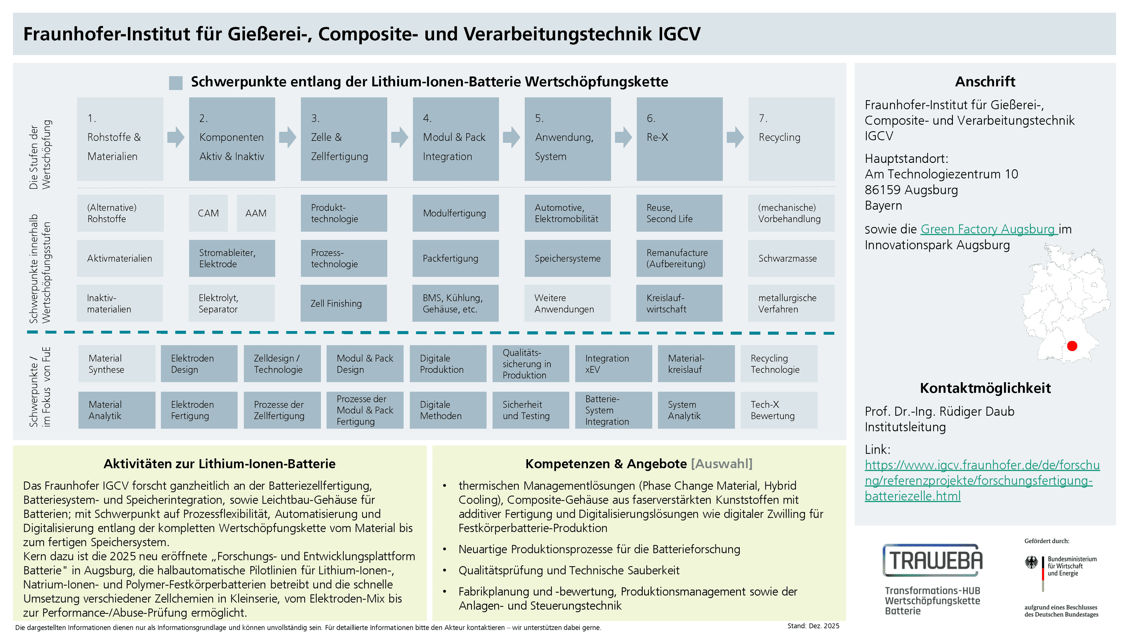 Traweba-Akteursteckbrief über das Fraunhofer IGCV