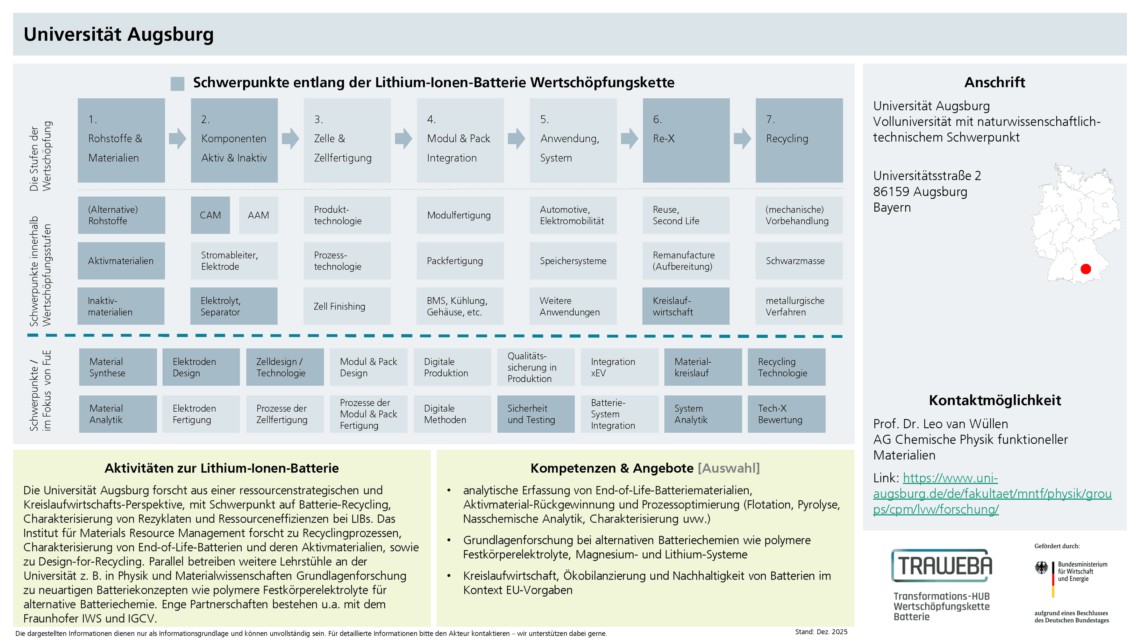 Traweba-Akteursteckbrief der Universität Augsburg