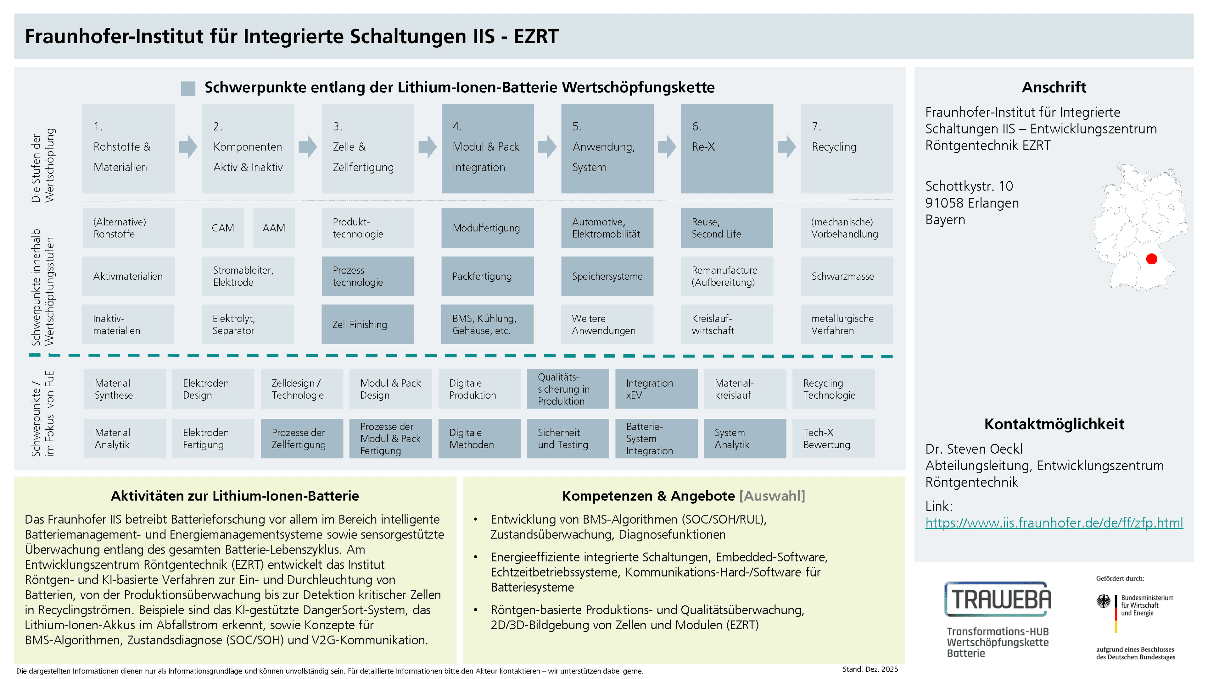 Traweba-Akteursteckbrief über das Fraunhofer EZRT