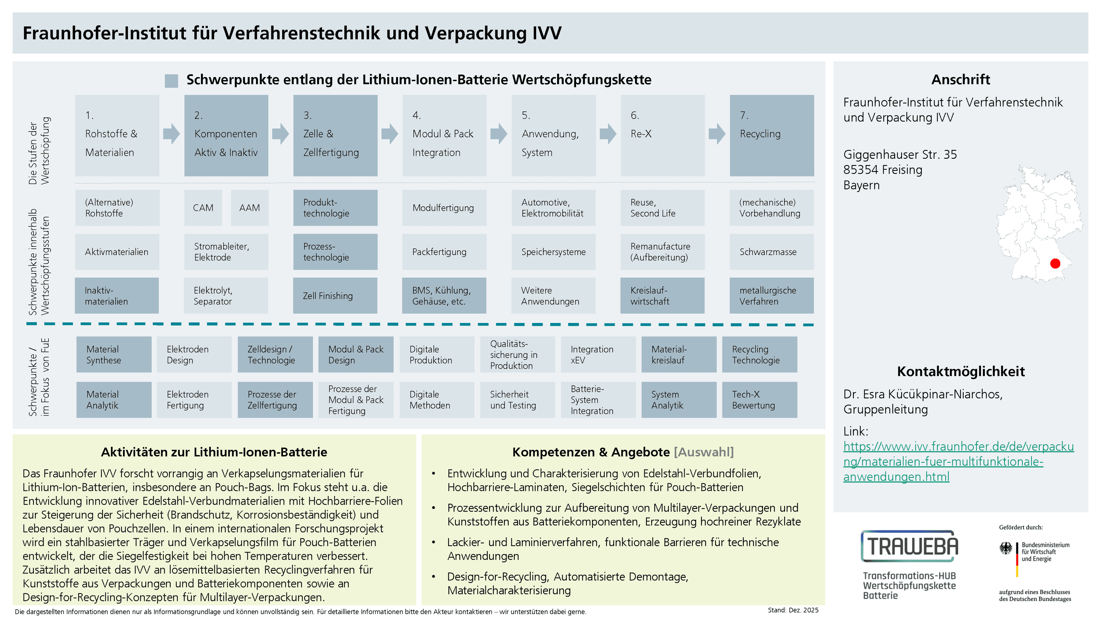 Traweba-Akteursteckbrief über das Fraunhofer IVV