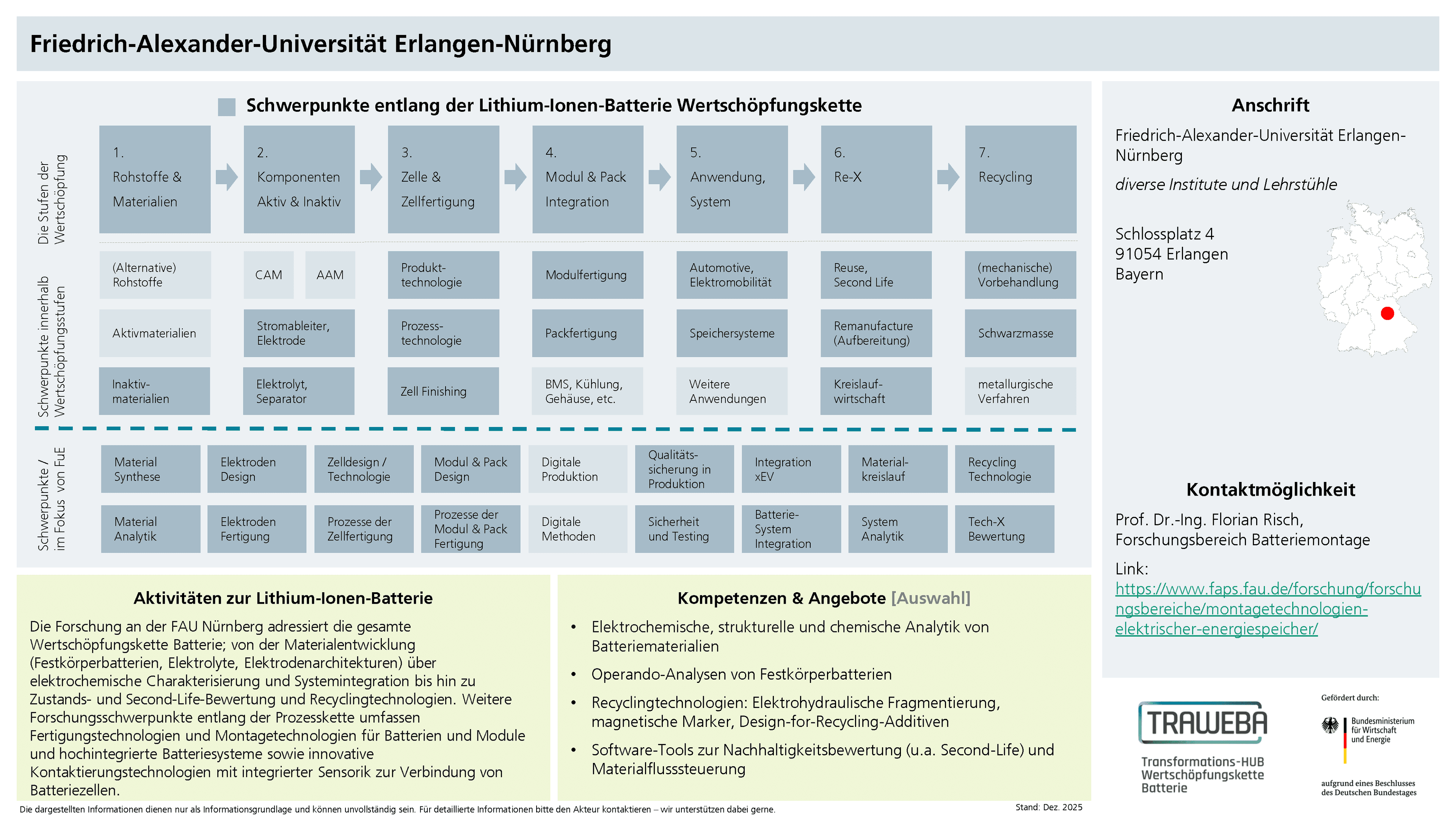 Traweba-Akteursteckbrief über die FAU