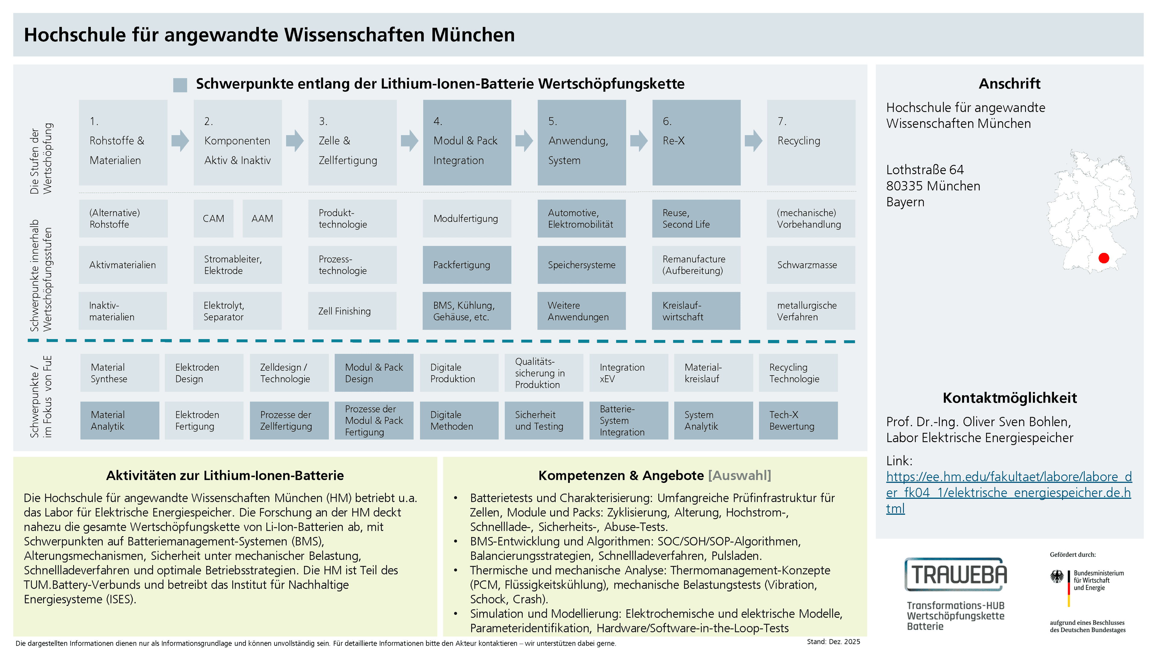 Traweba-Akteursteckbrief über die HM
