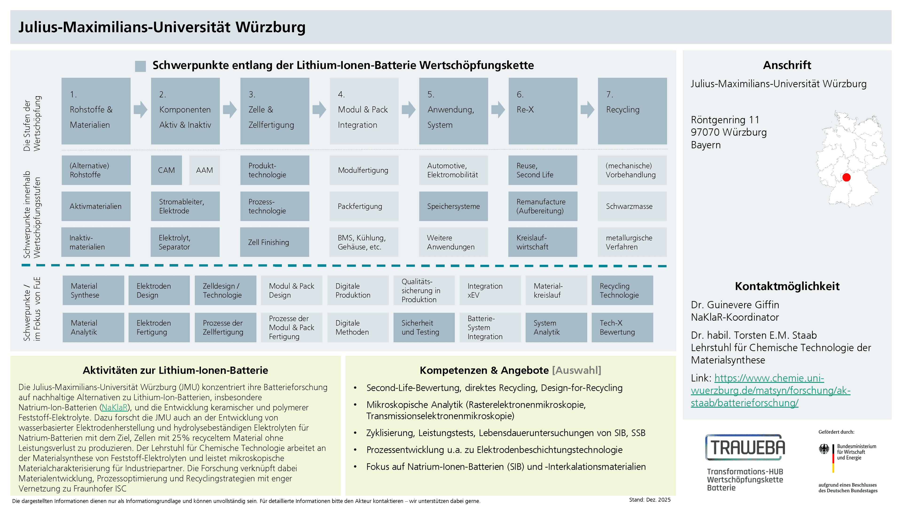 Traweba-Akteursteckbrief über die JMU