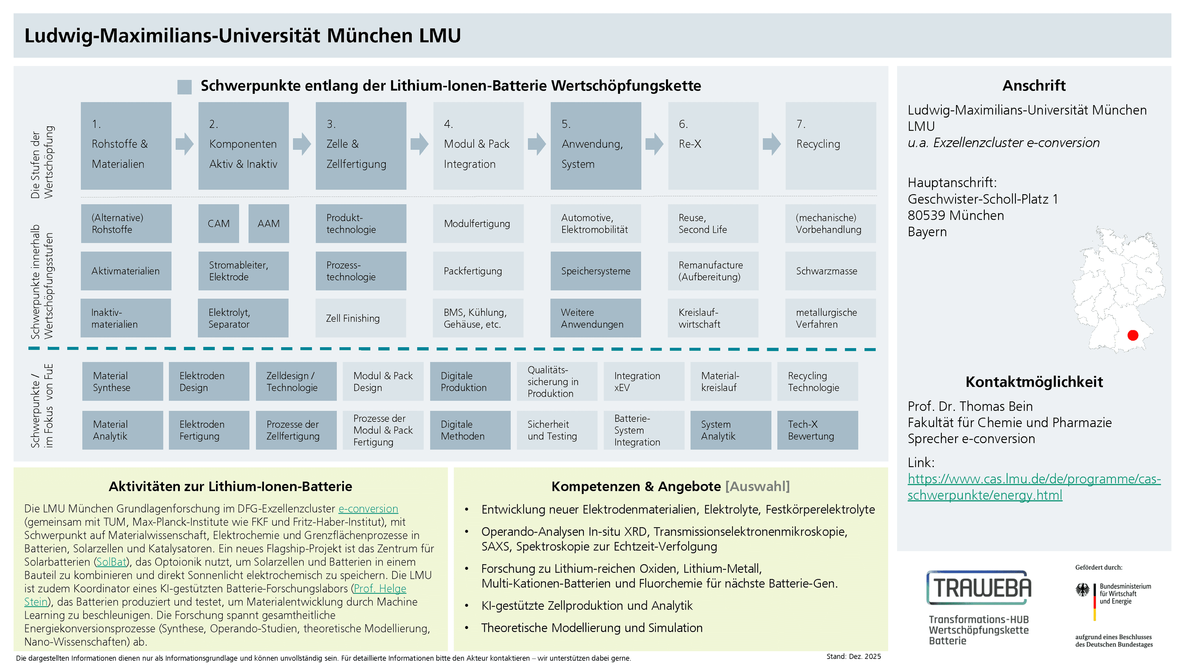 Traweba-Akteursteckbrief über die LMU München