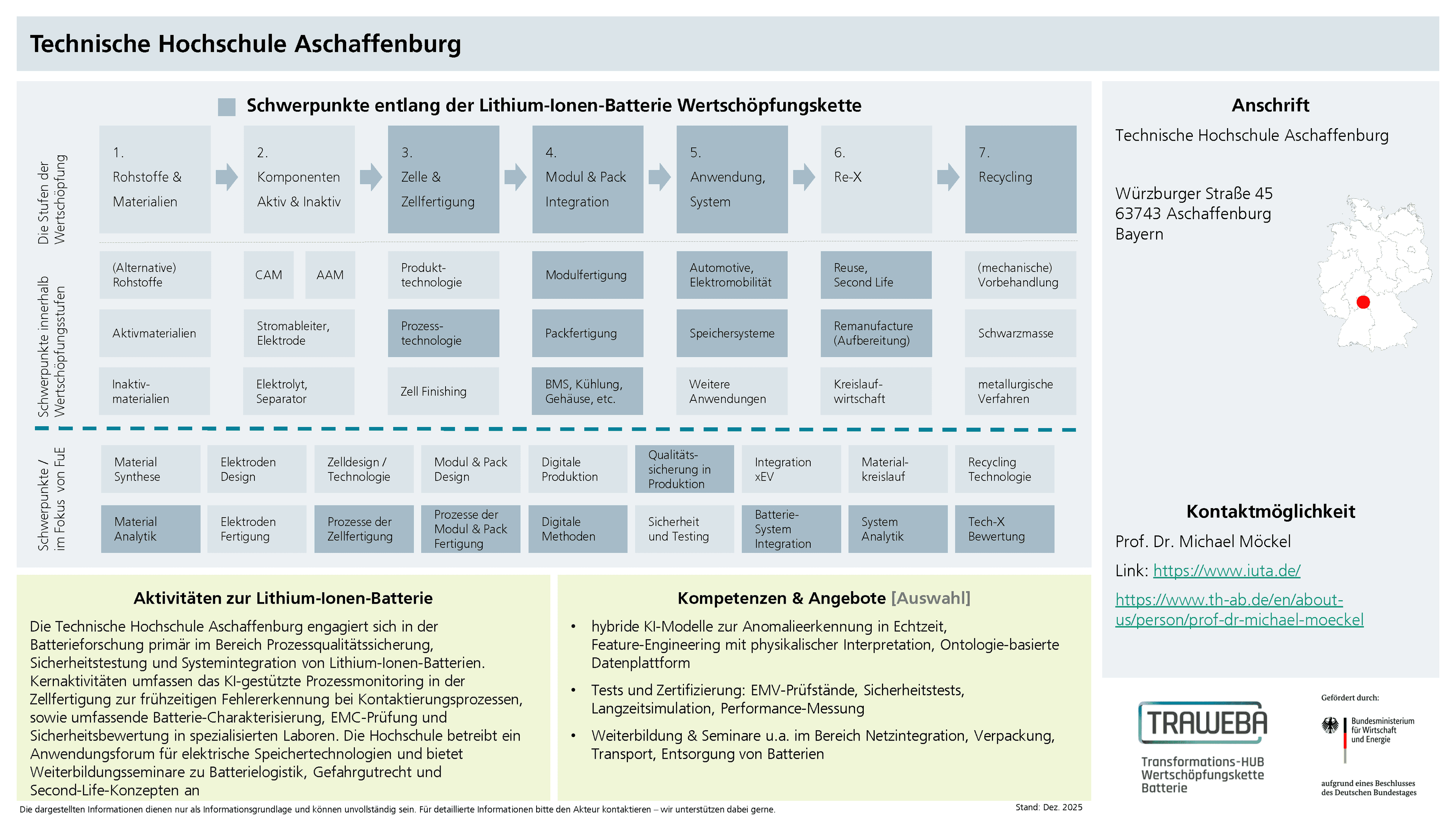Traweba-Akteursteckbrief über die THAB