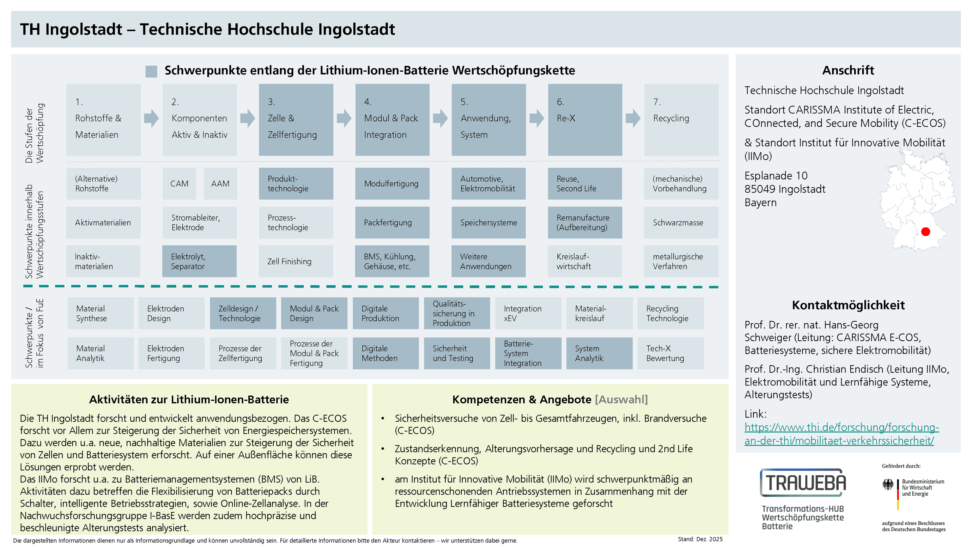 Traweba-Akteursteckbrief über die Technische Hochschule Ingolstadt