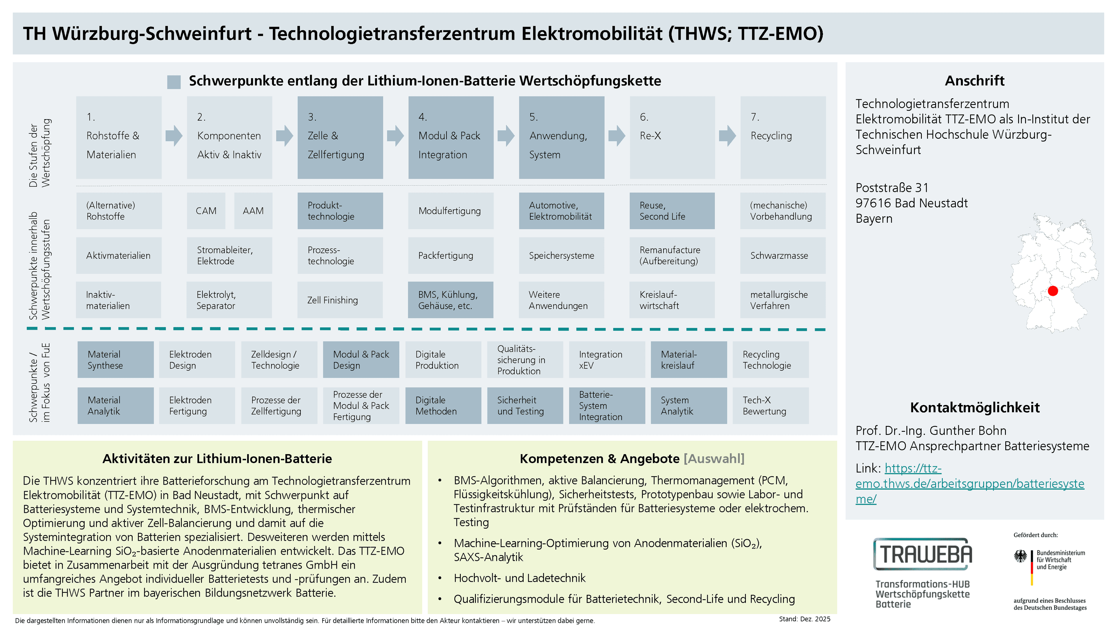 Traweba-Akteursteckbrief über die THWS