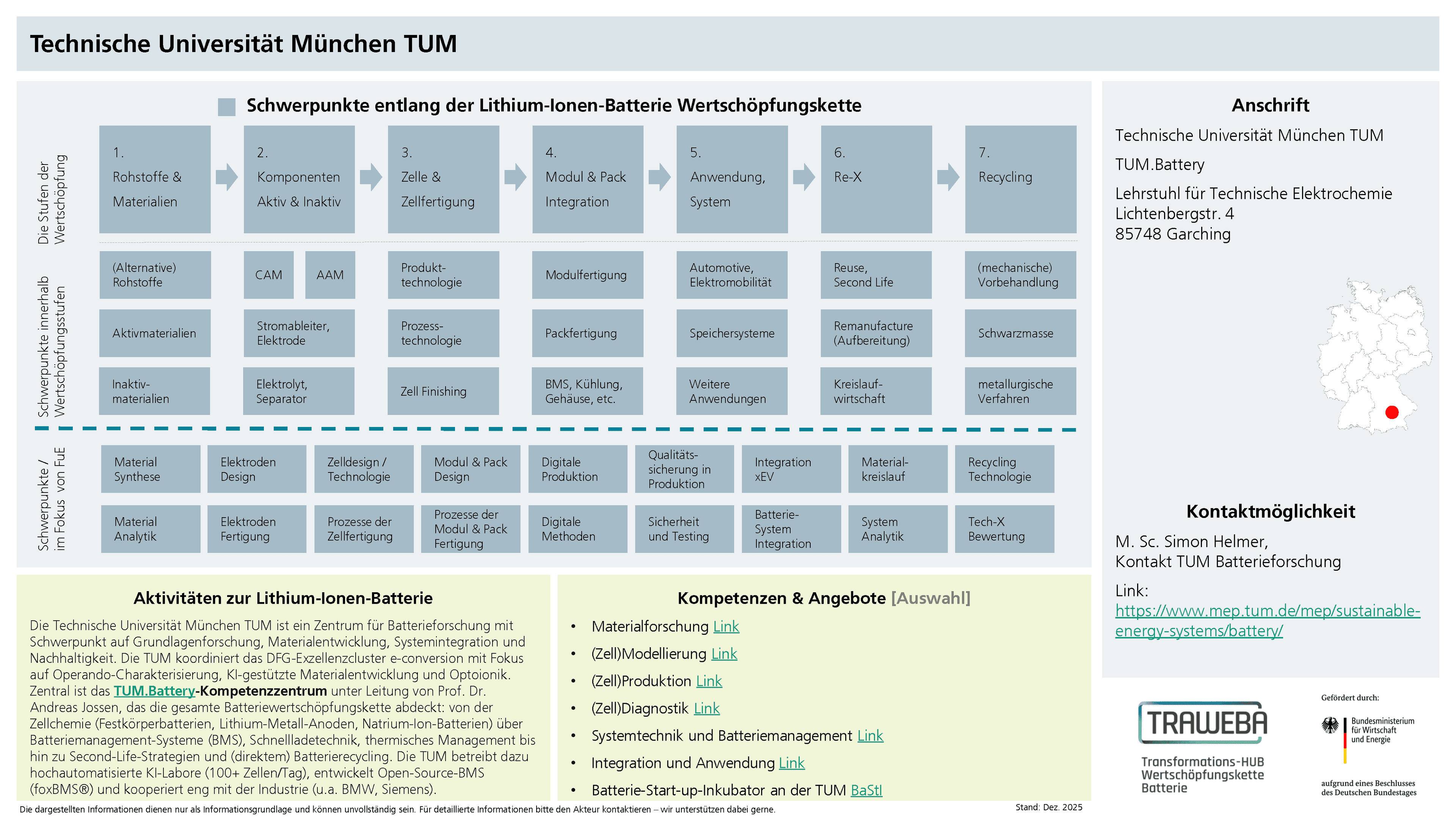 Traweba-Akteursteckbrief über die Technische Universität München