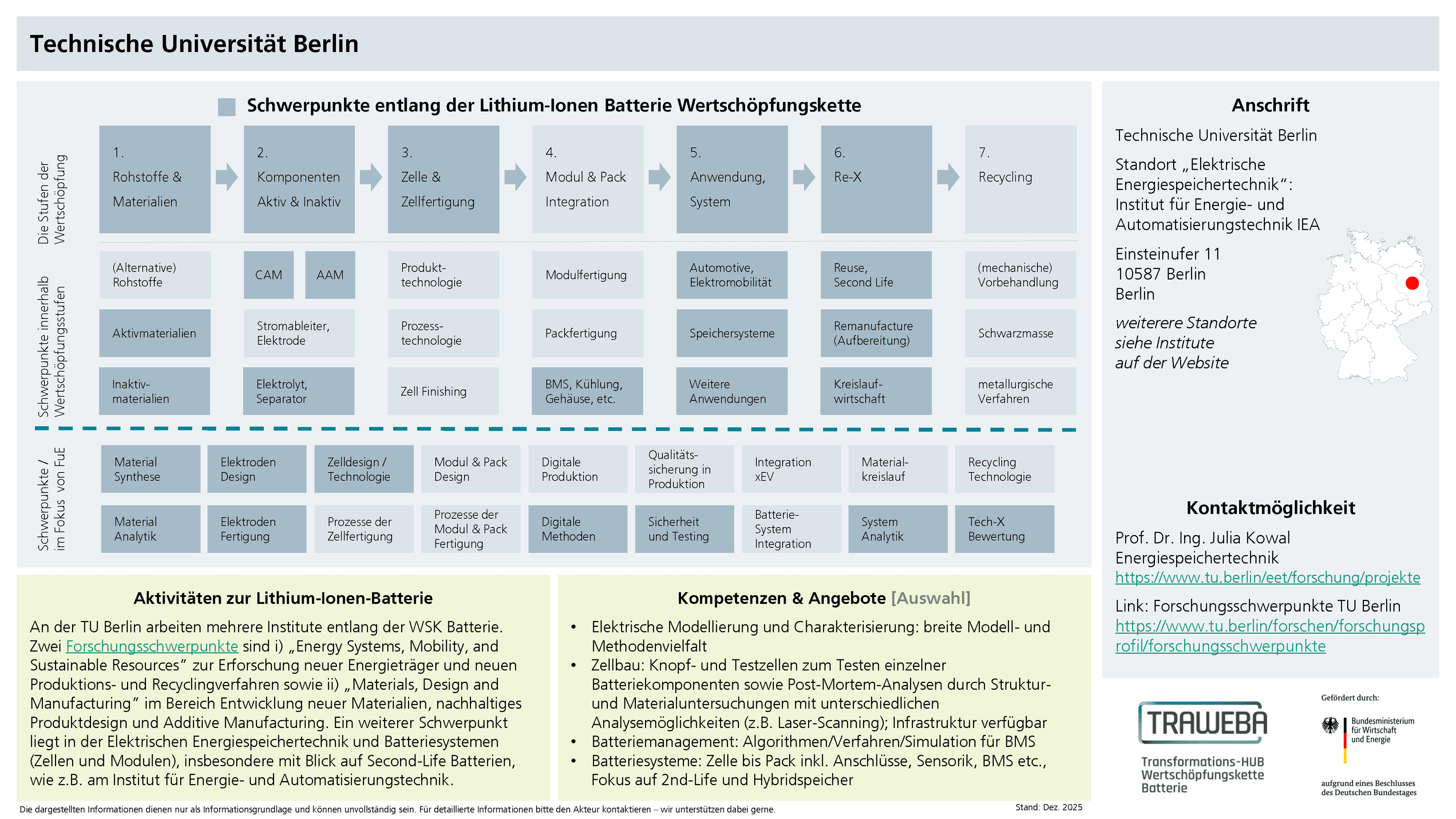 Traweba-Akteursteckbrief über die Technische Universität Berlin