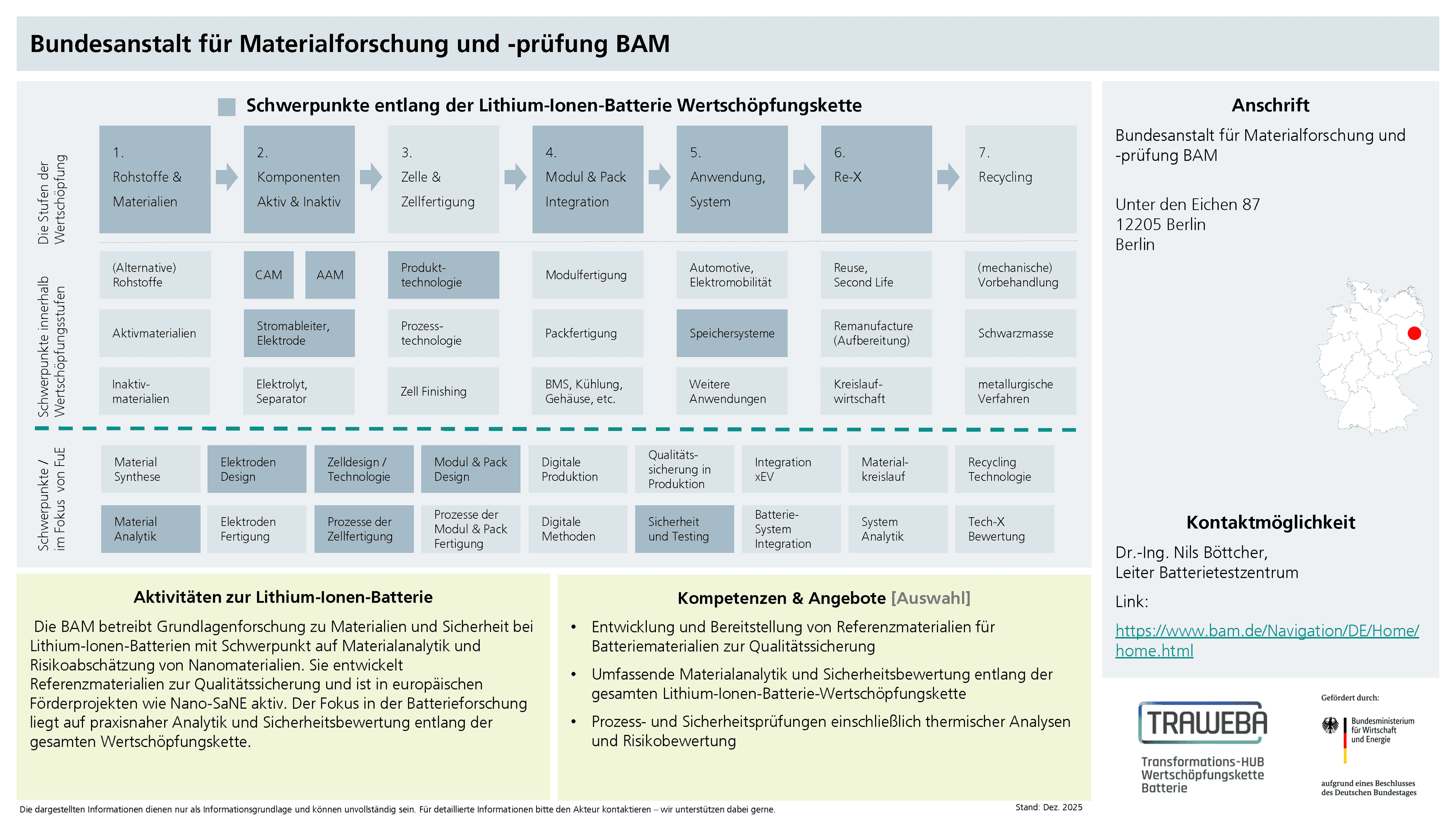 Traweba-Akteursteckbrief über das BAM