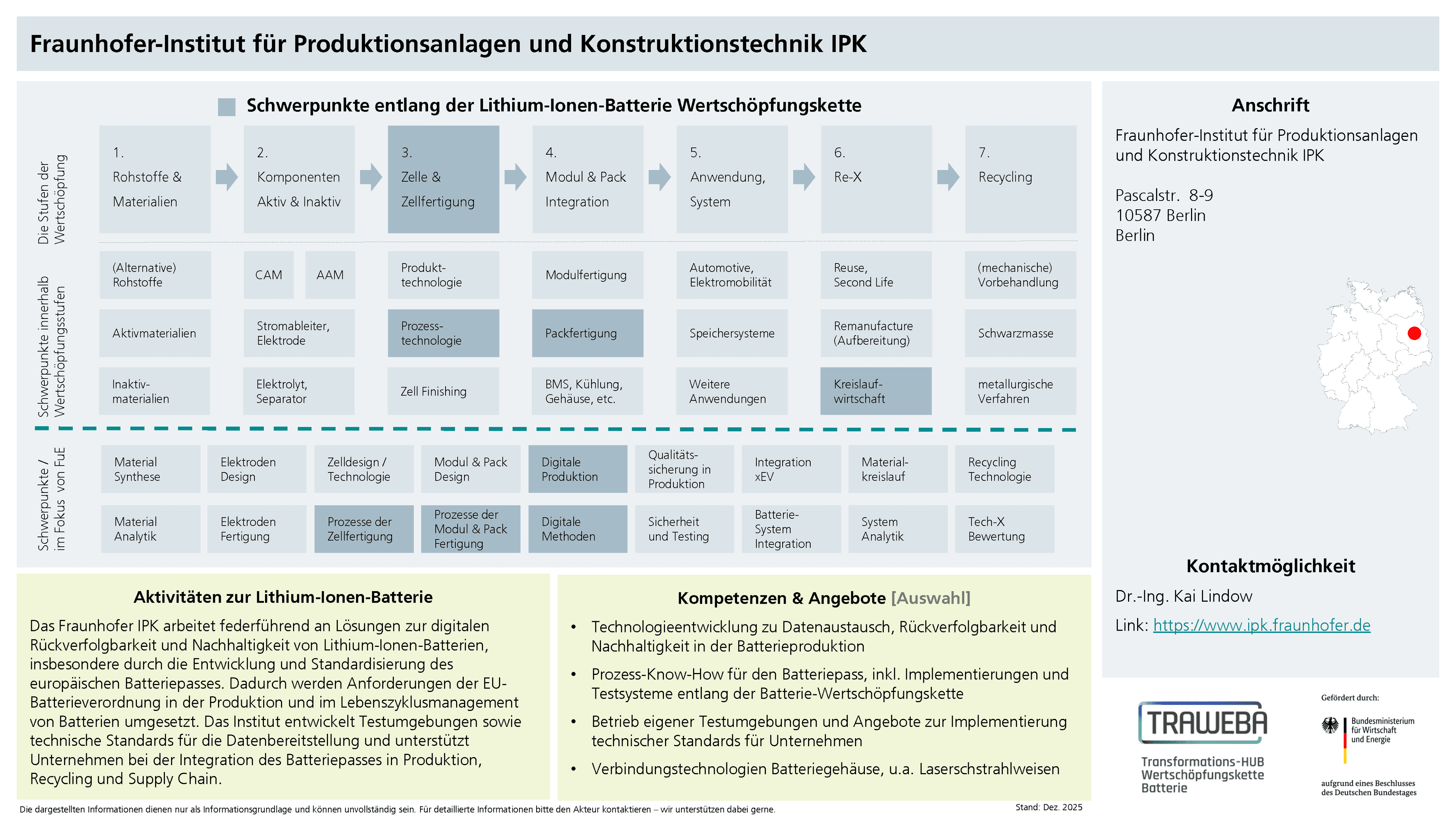 Traweba-Akteursteckbrief über das Fraunhofer IPK