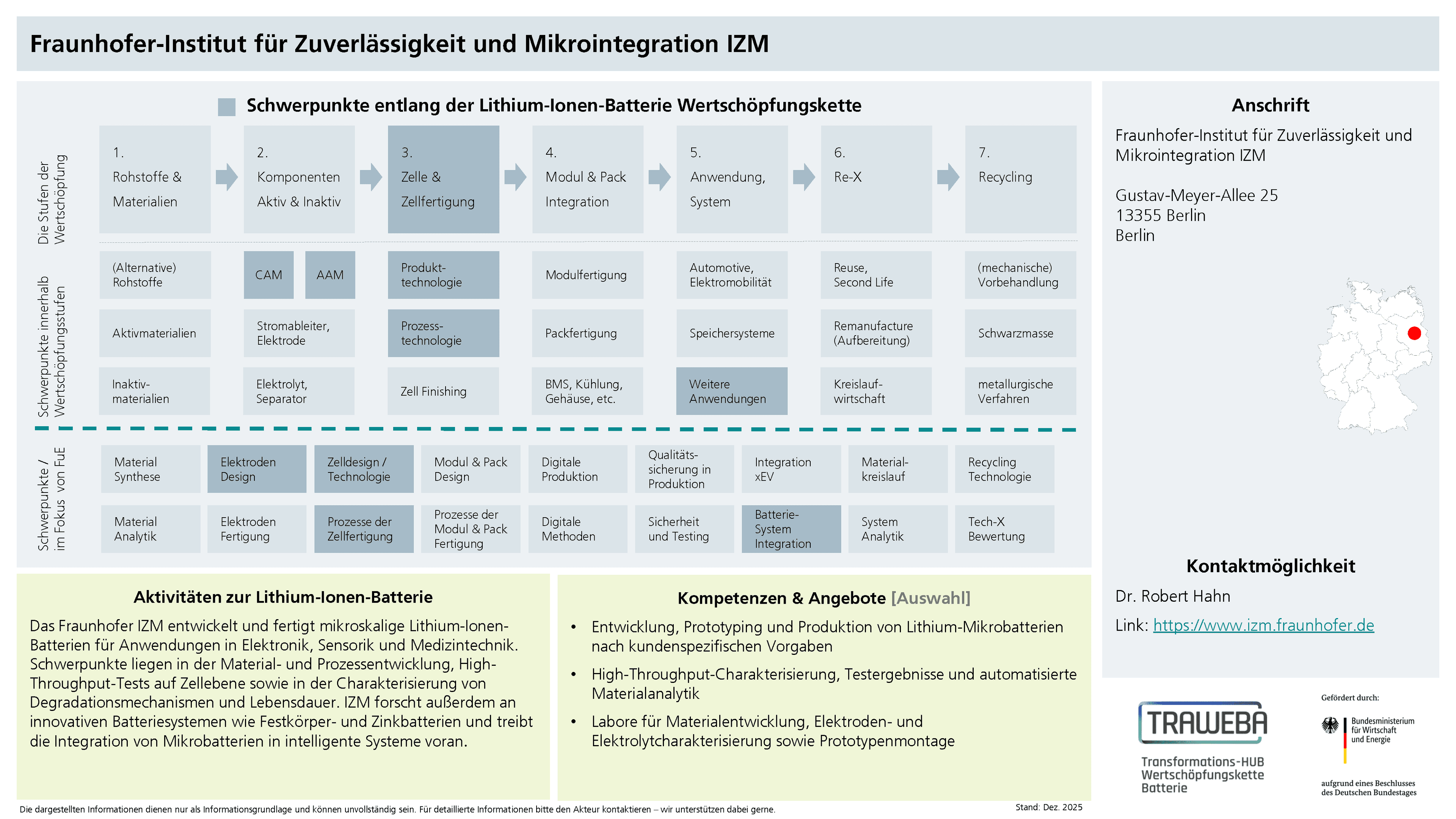 Traweba-Akteursteckbrief über das Fraunhofer IZM
