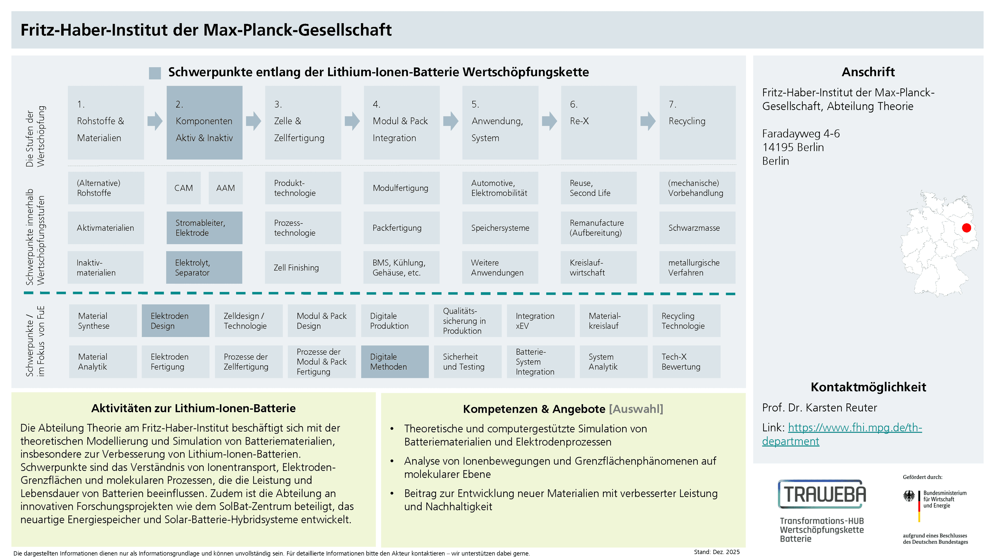 Traweba-Akteursteckbrief über das Fritz-Haber-Institut der Max-Planck-Gesellschaft