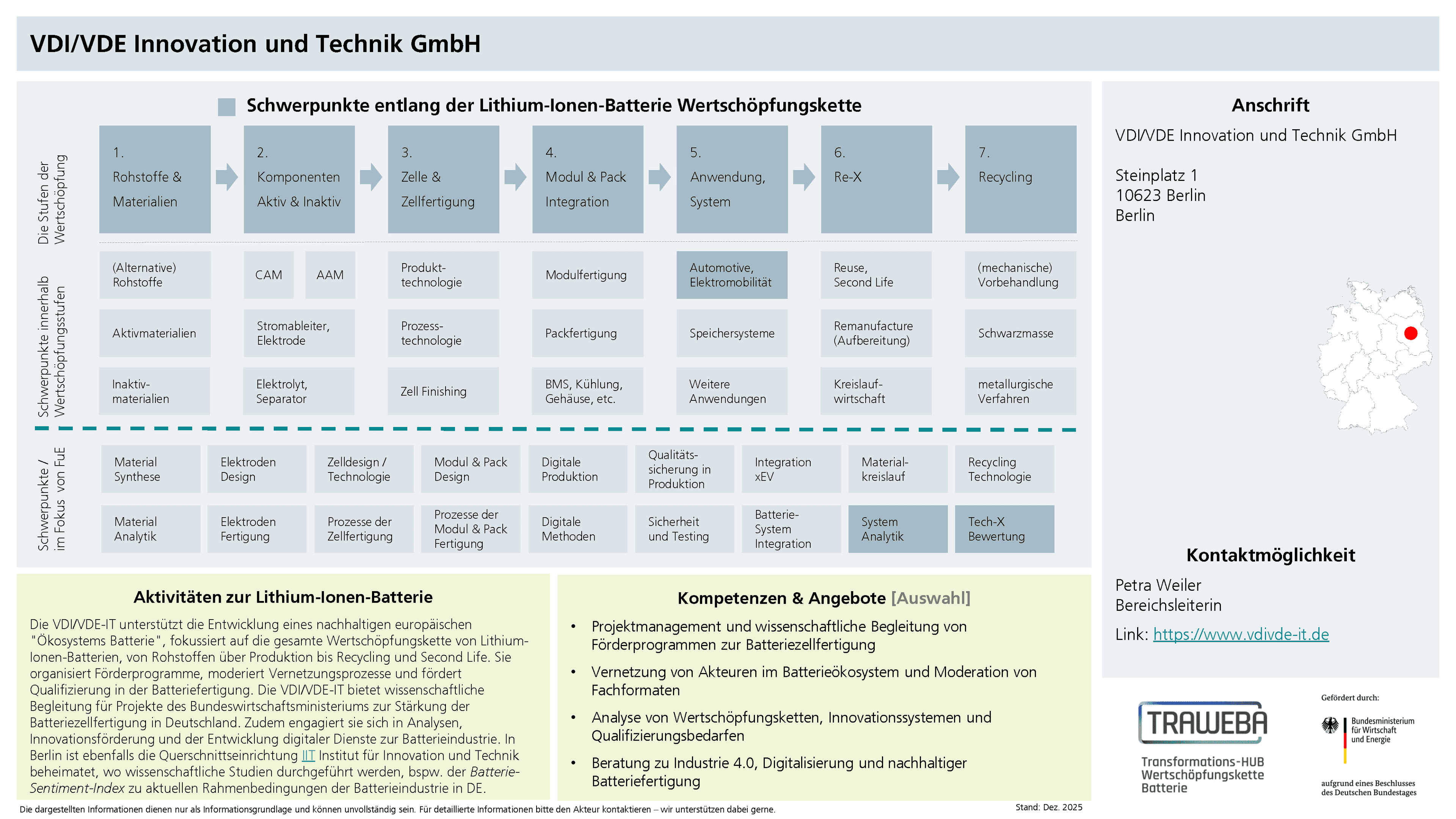 Traweba-Akteursteckbrief über die VDI/VDE-IT