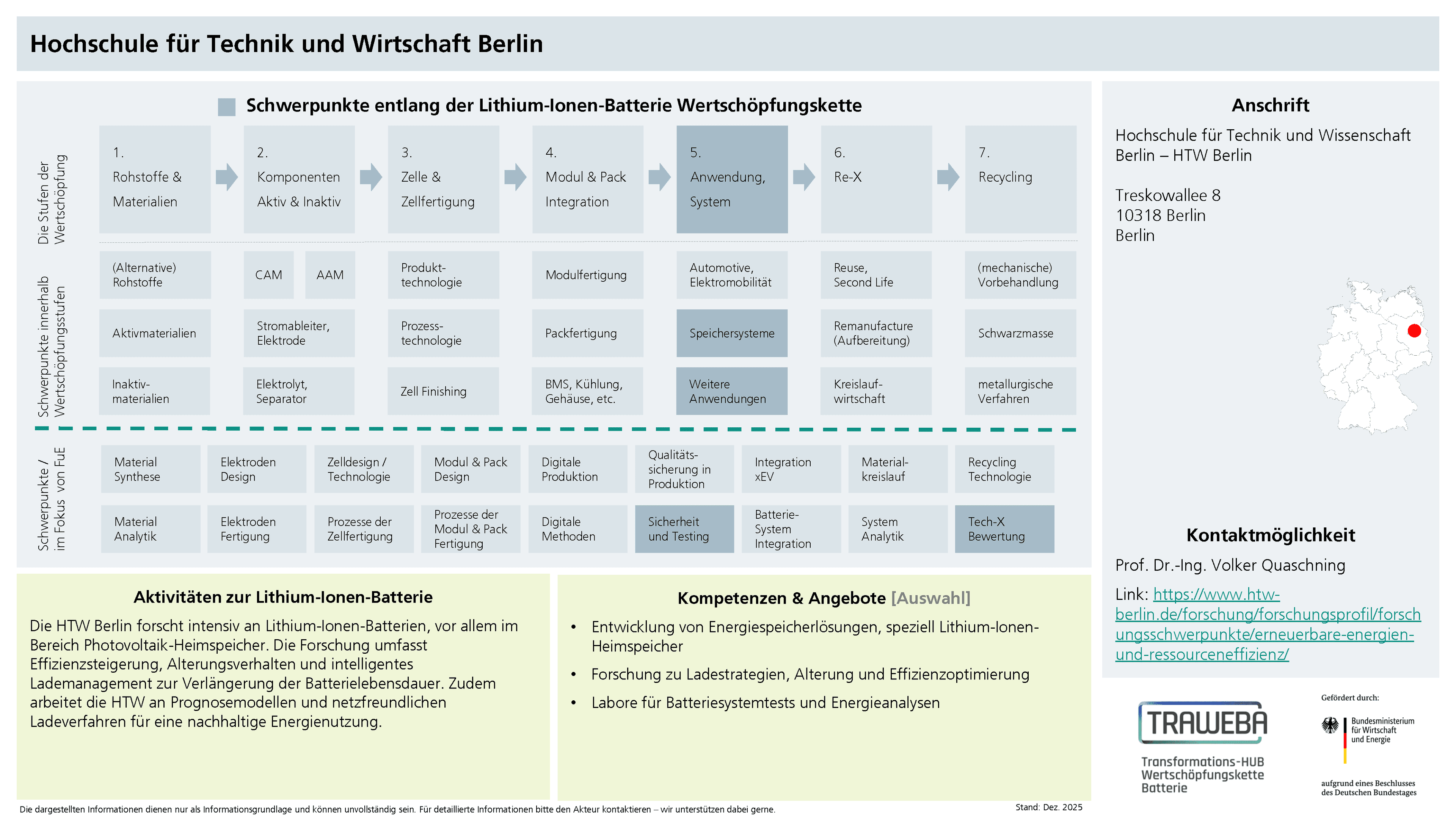 Traweba-Akteursteckbrief über die HTW Berlin