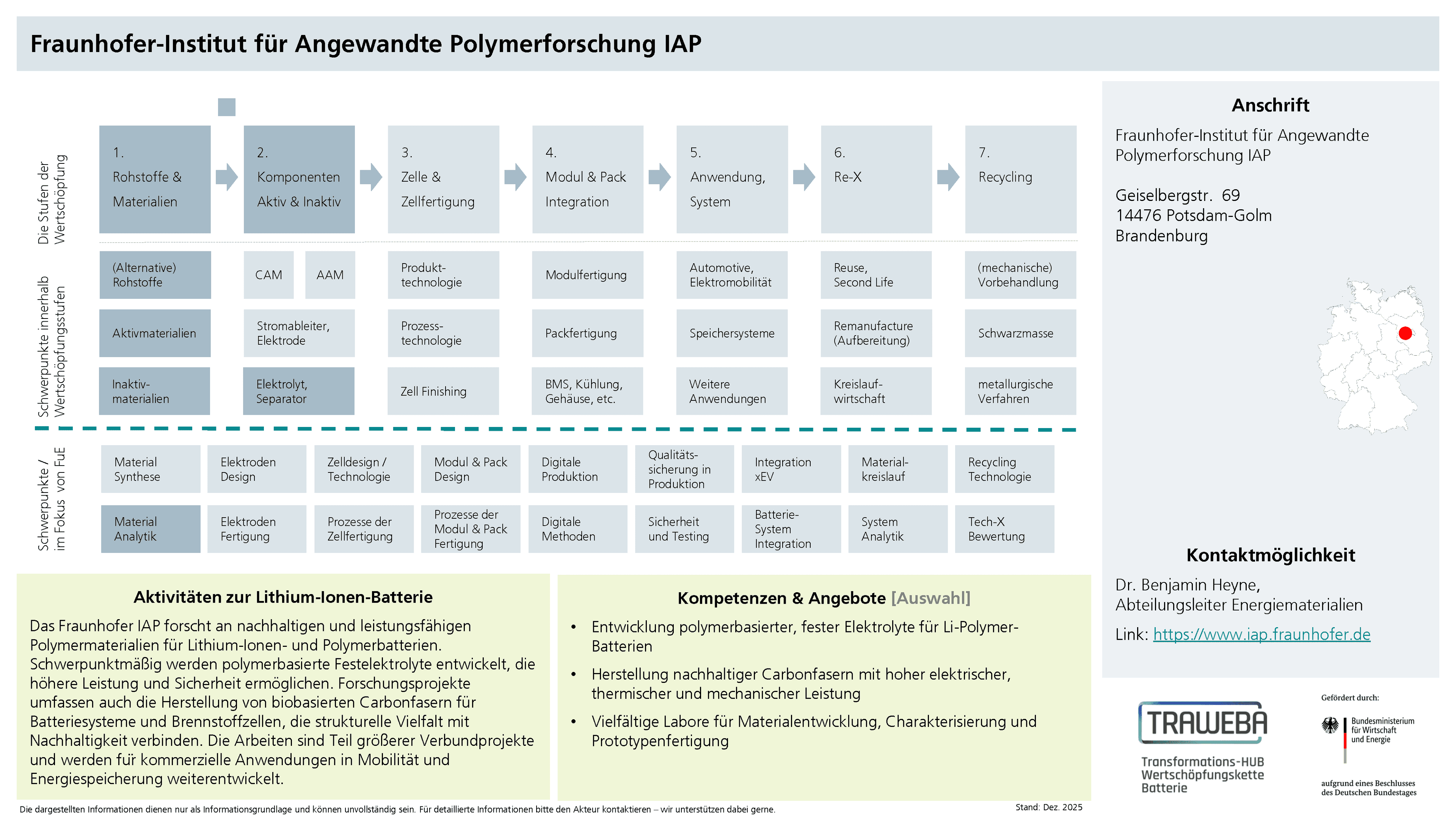 Traweba-Akteursteckbrief über das Fraunhofer IAP