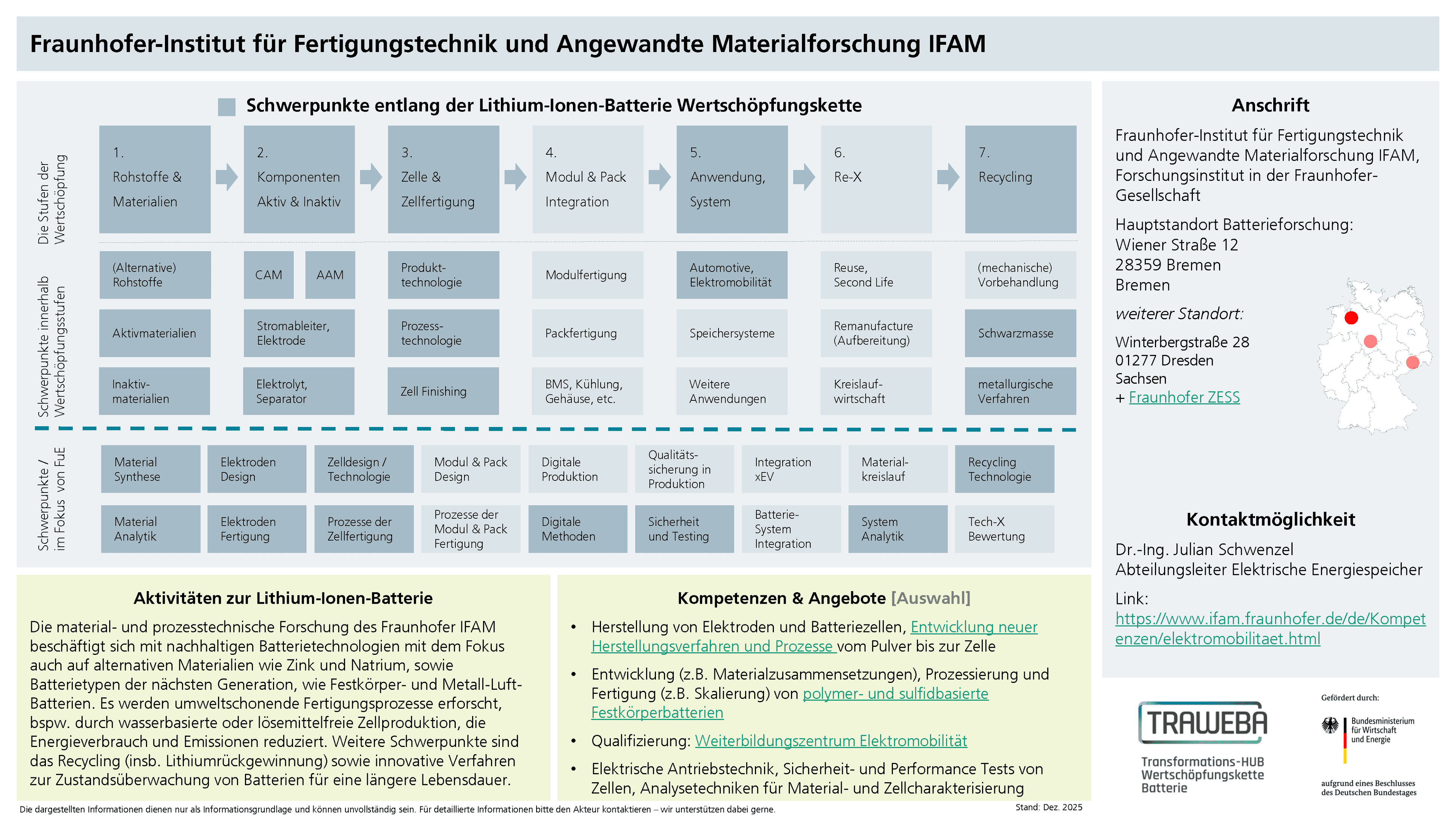 Traweba-Akteursteckbrief über das Fraunhofer IFAM