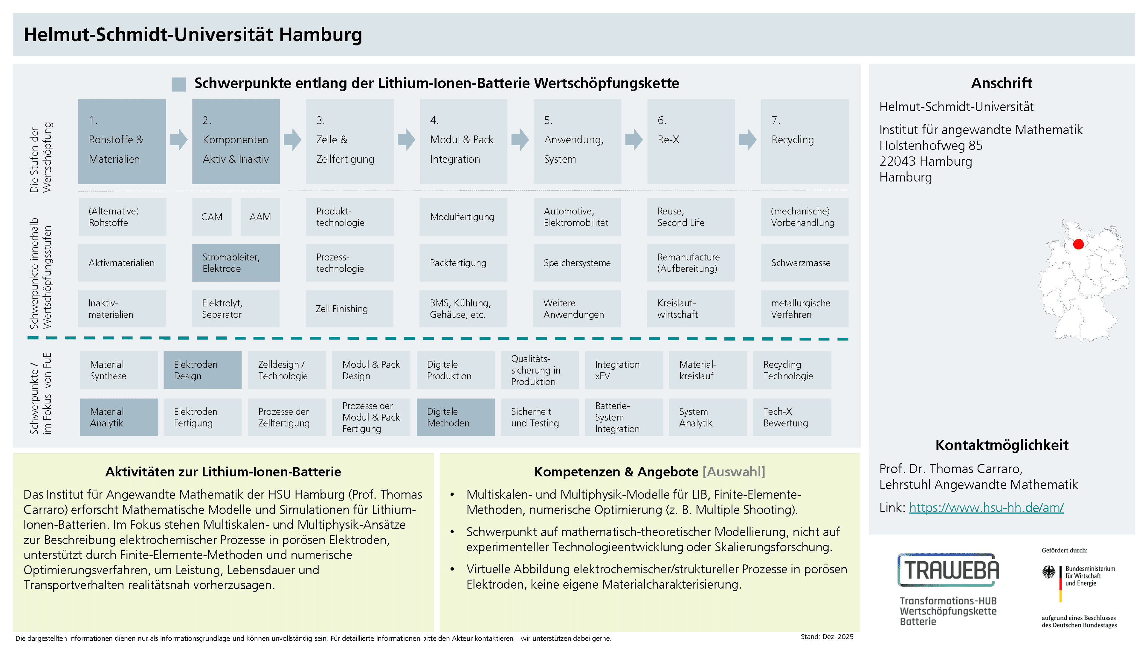Traweba-Akteursteckbrief über die Helmut-Schmidt-Universität Hamburg