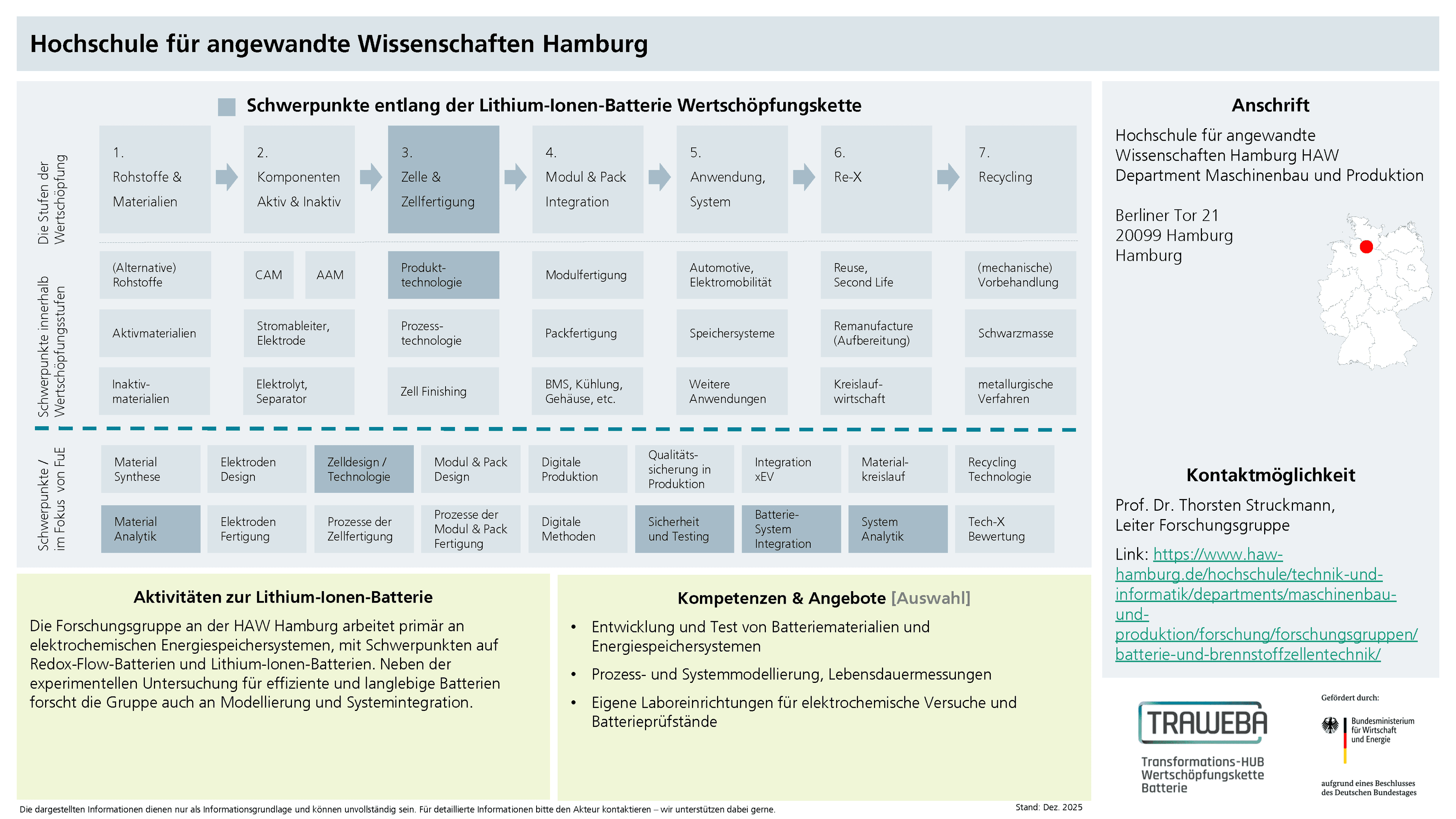 Traweba-Akteursteckbrief über die HAW Hamburg