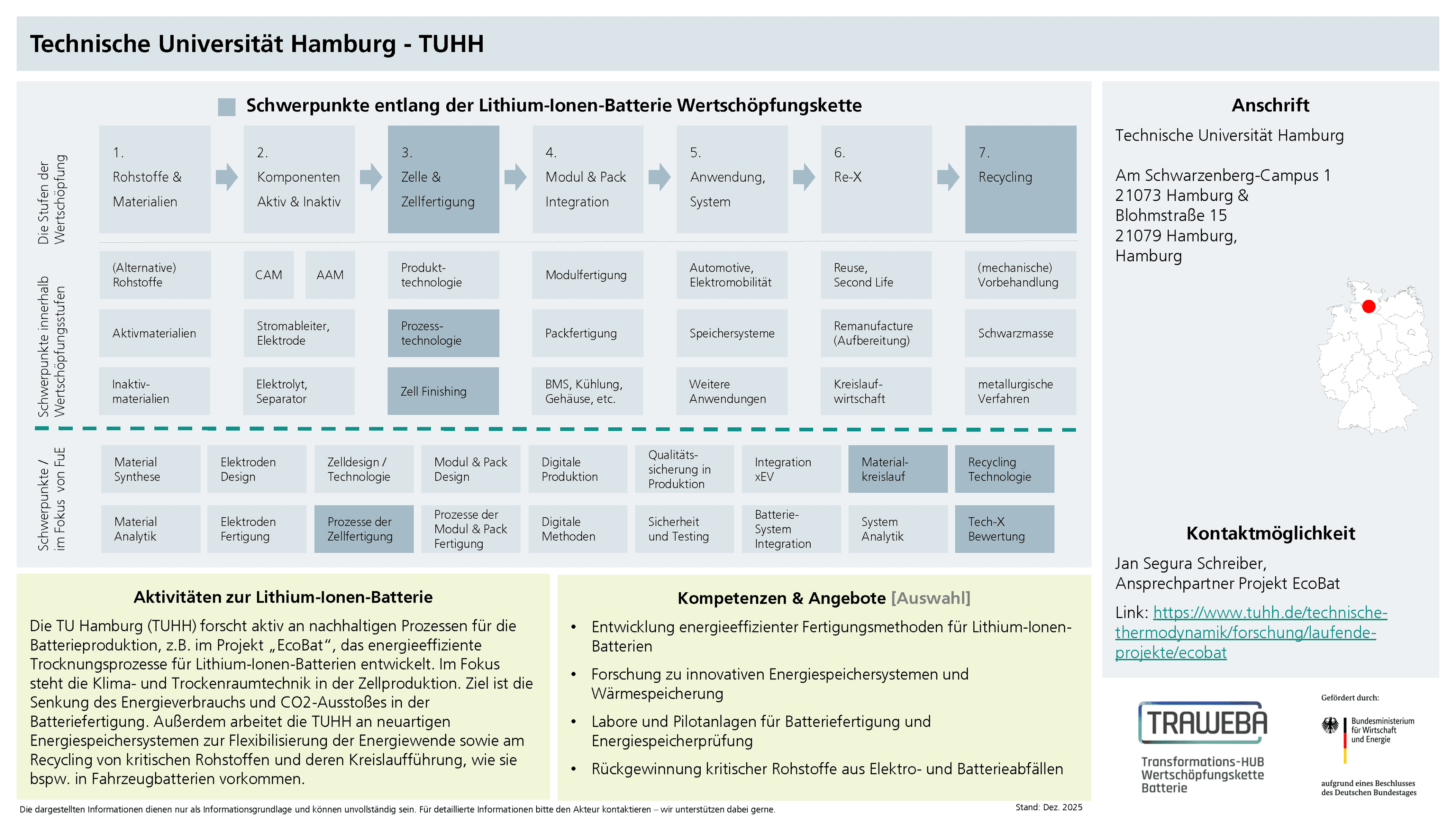 Traweba-Akteursteckbrief über die Technische Universität Hamburg