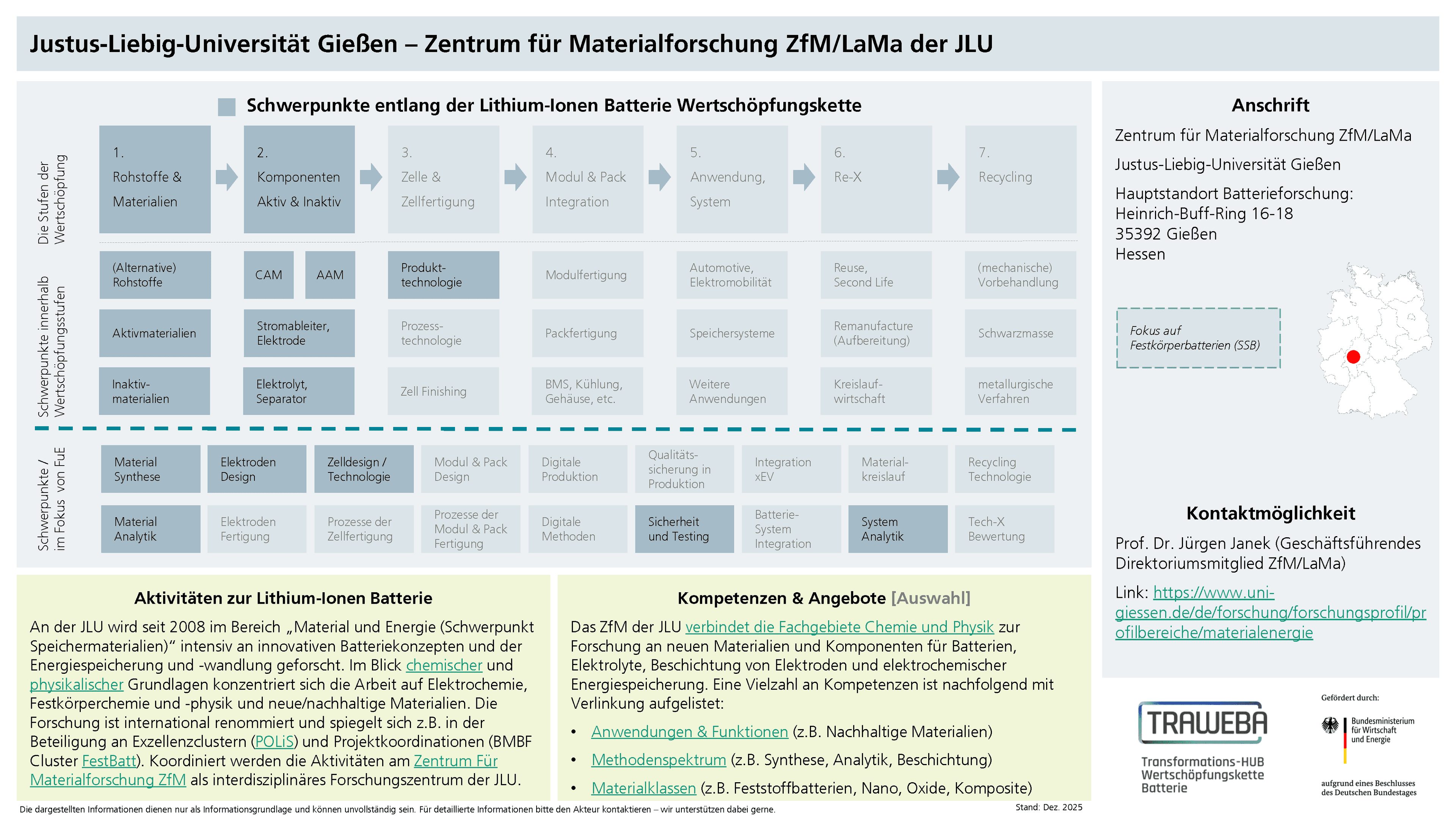 Traweba-Akteursteckbrief über die Justus-Liebig-Universität Gießen