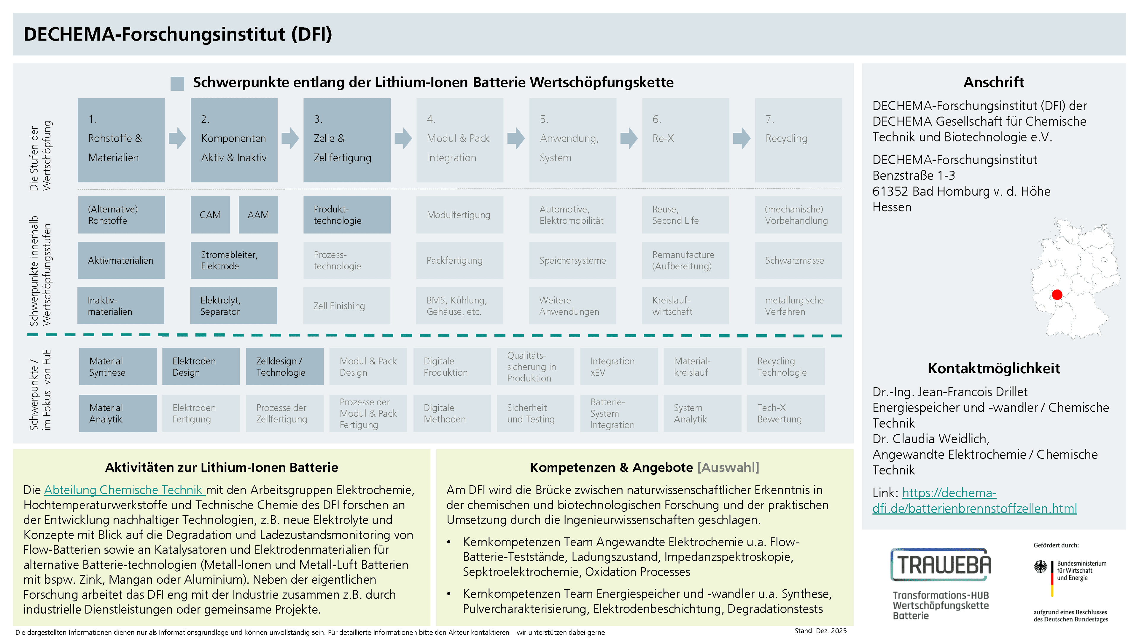 Traweba-Akteursteckbrief über das Dechema Forschungsinstitut