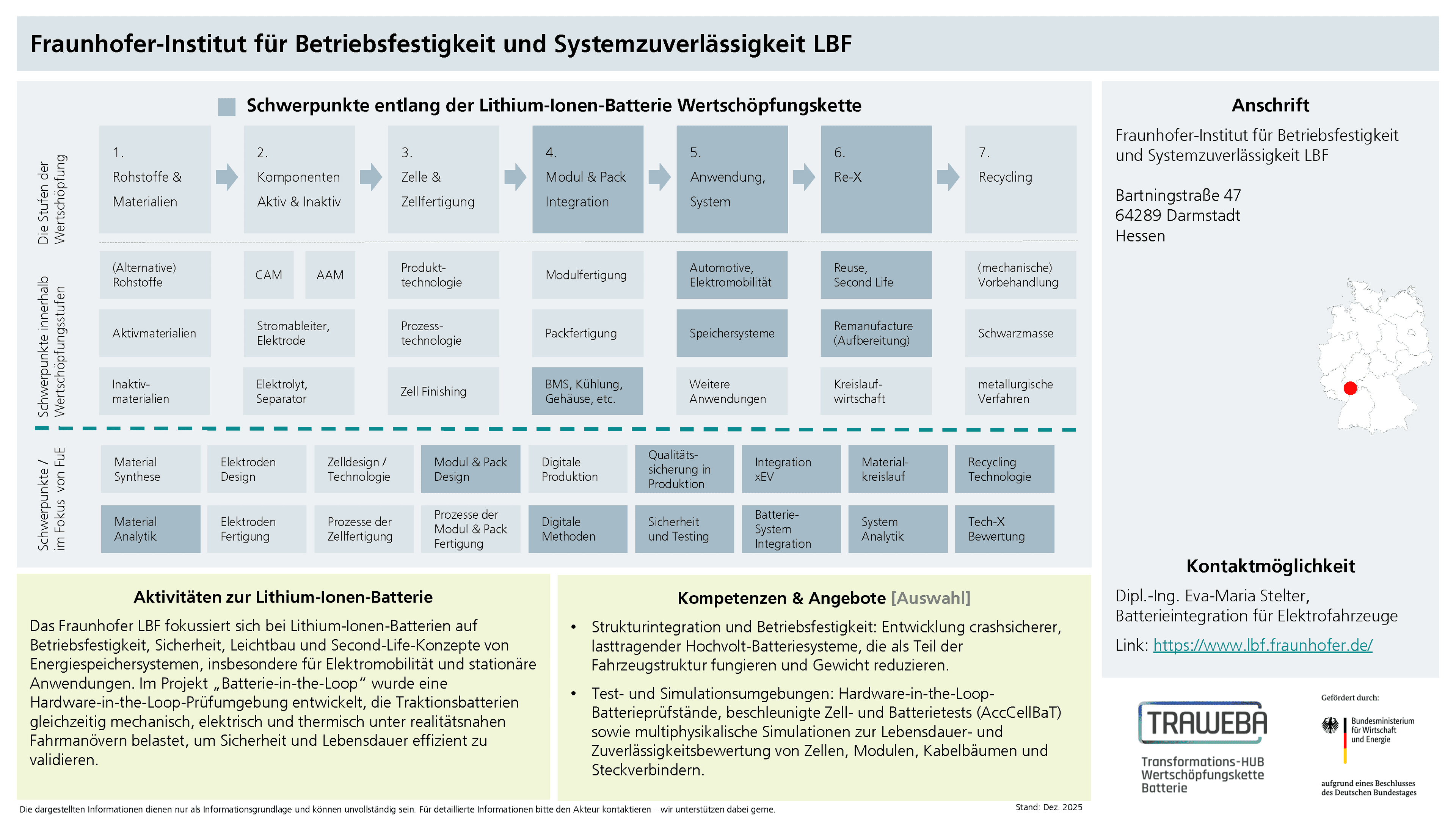 Traweba-Akteursteckbrief über das Fraunhofer LBF