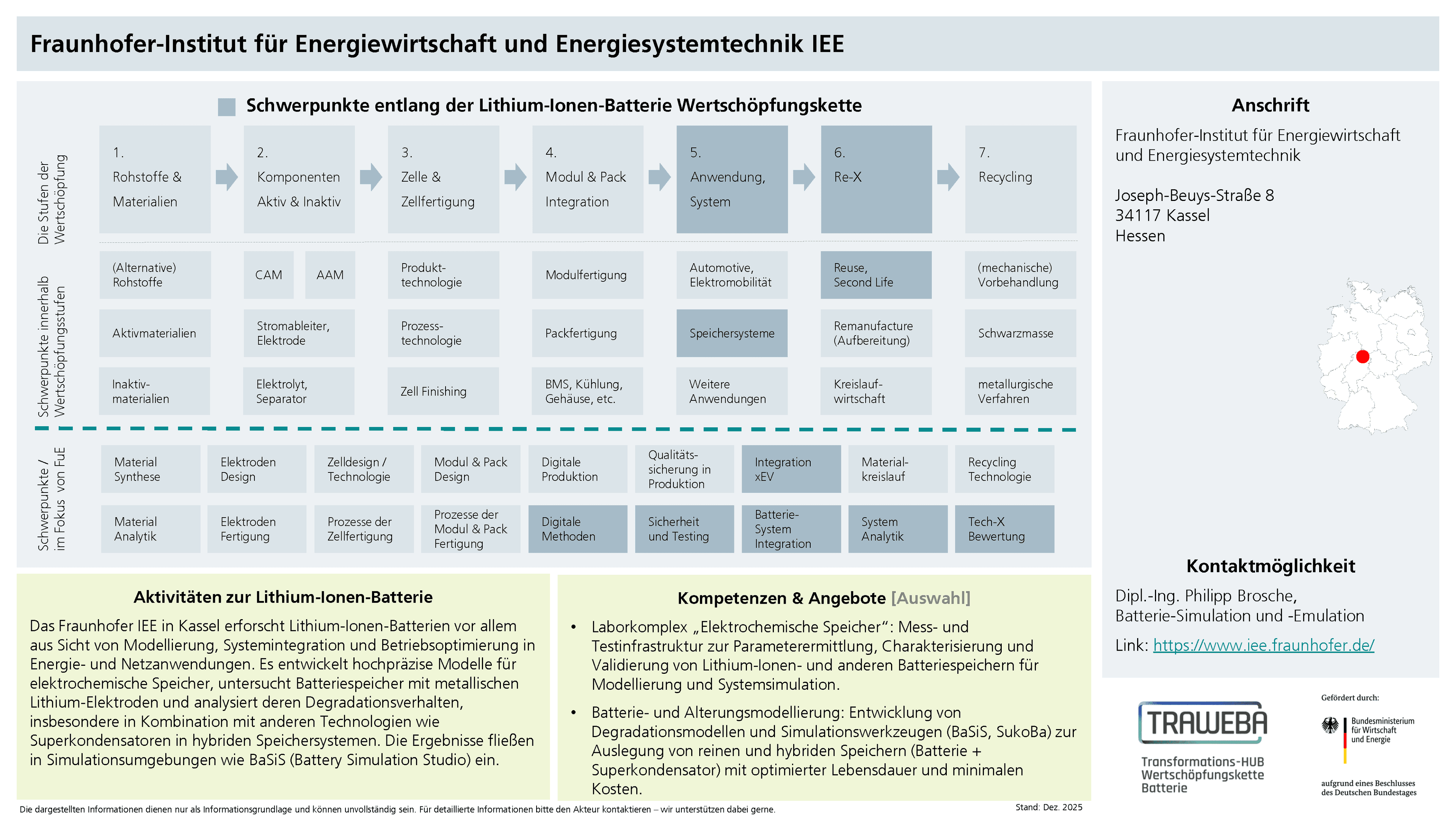 Traweba-Akteursteckbrief über das Fraunhofer IEE